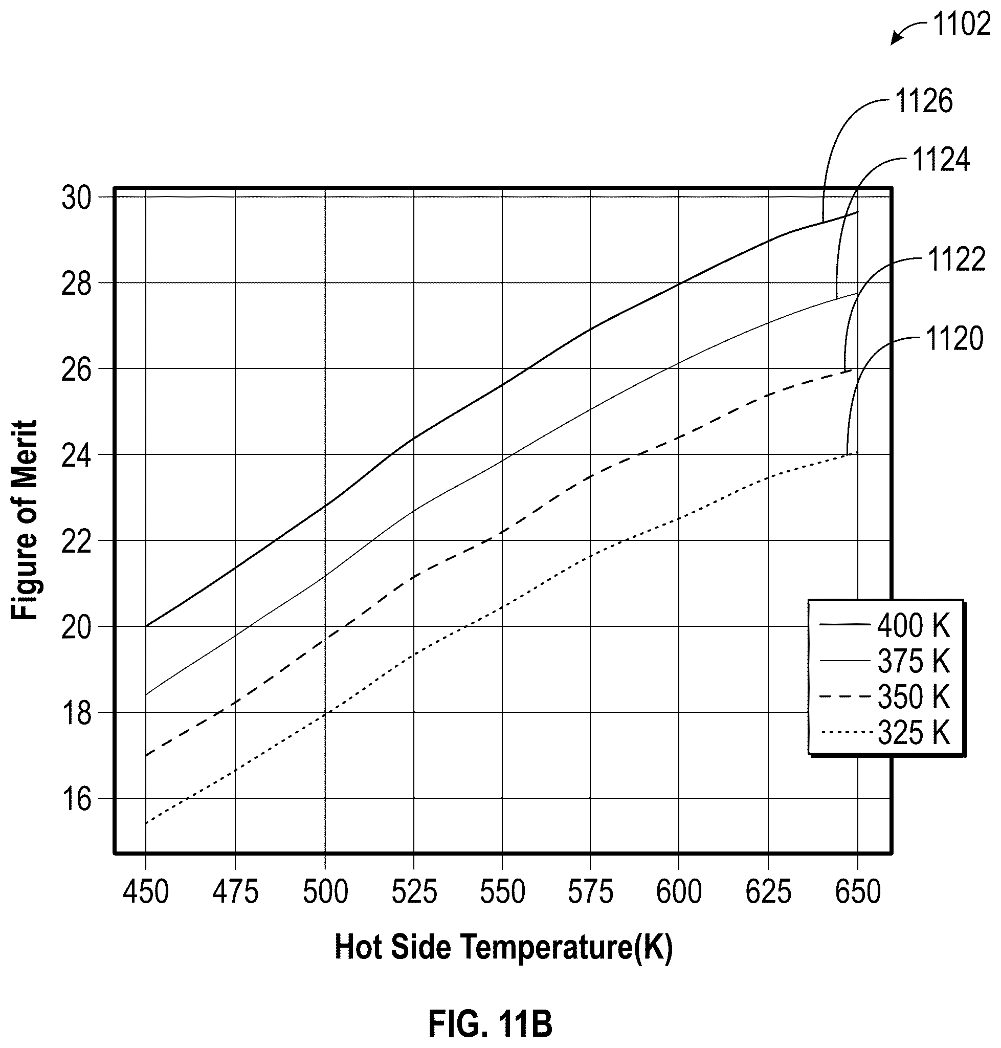Patent US12120956 Figure 14 – Ion-enhanced thermoelectric generator