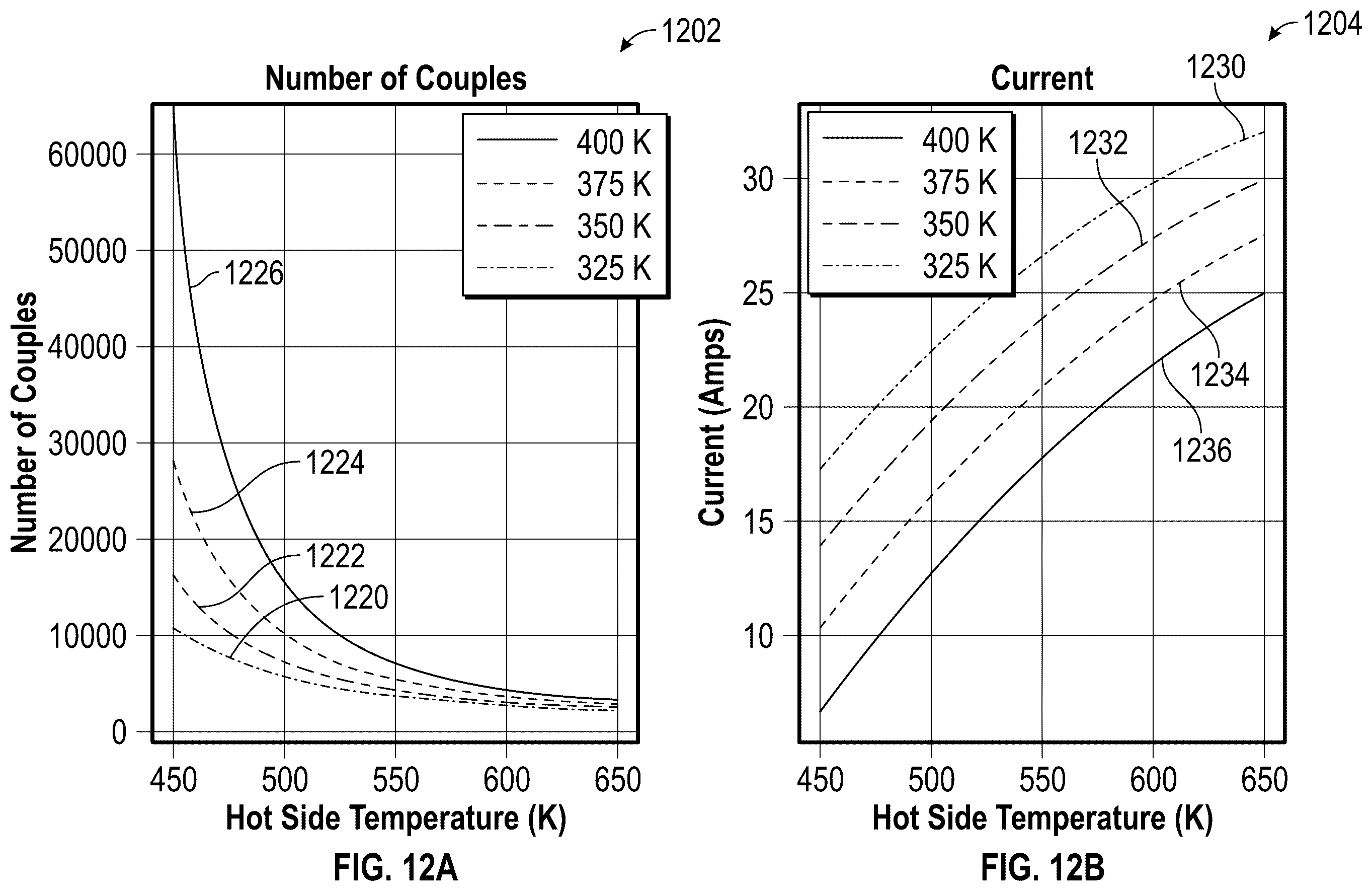 Patent US12120956 Figure 15 – Ion-enhanced thermoelectric generator