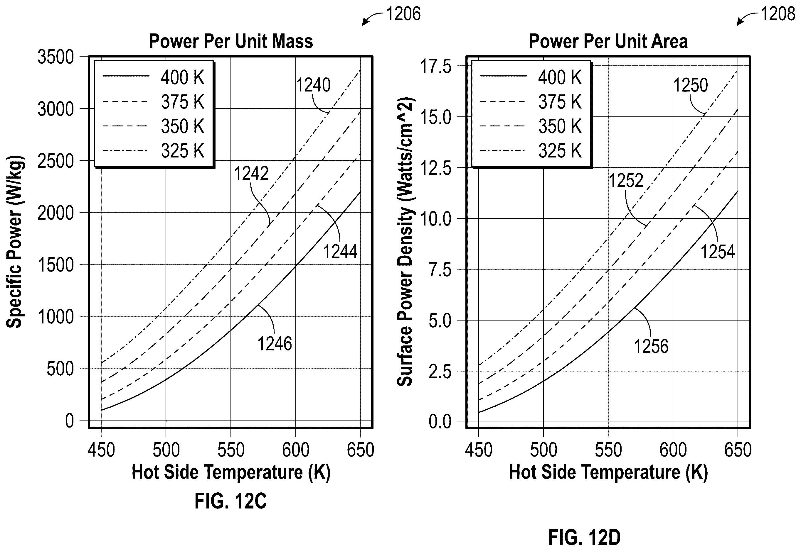 Patent US12120956 Figure 16 – Ion-enhanced thermoelectric generator