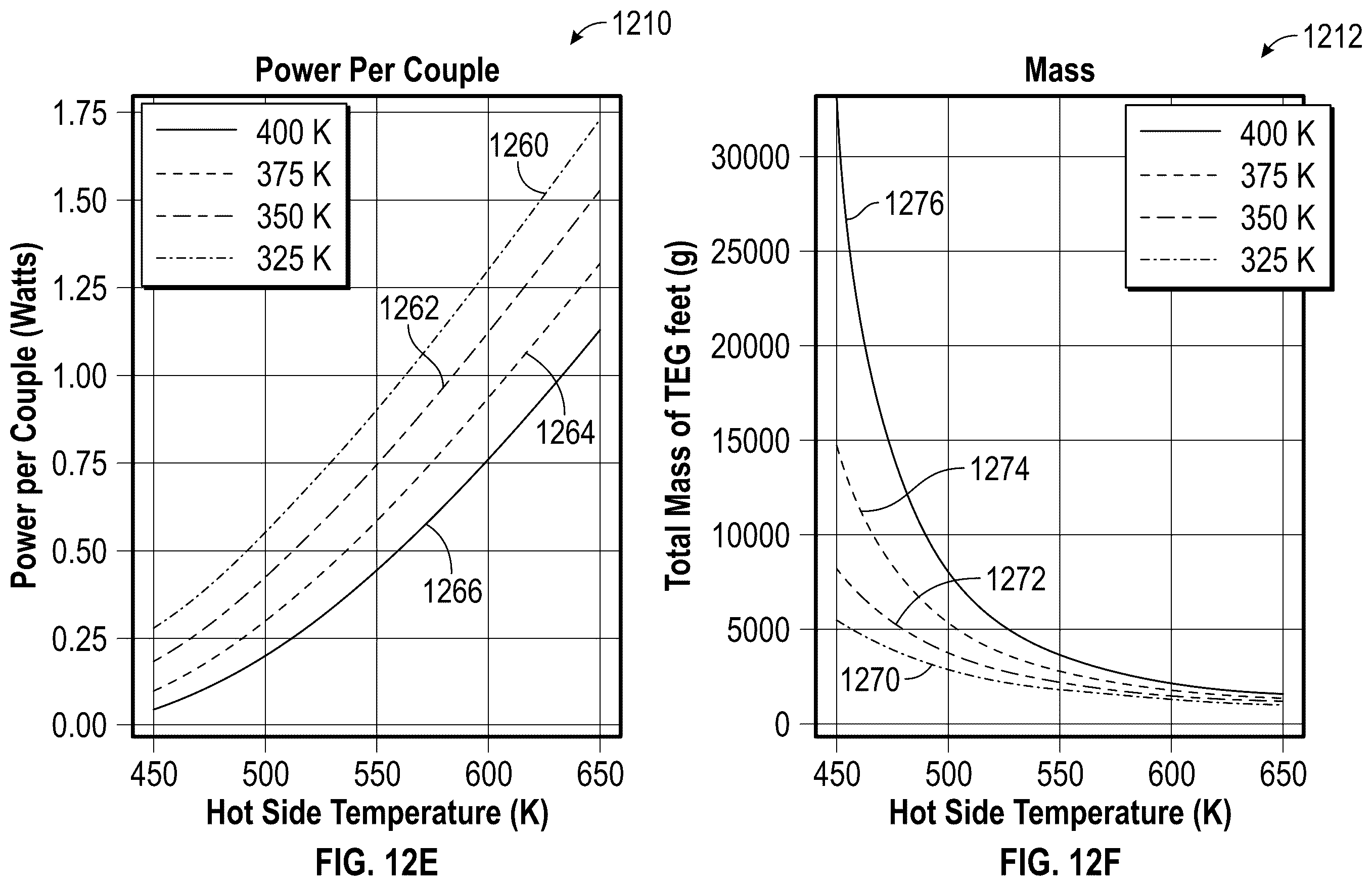 Patent US12120956 Figure 17 – Ion-enhanced thermoelectric generator