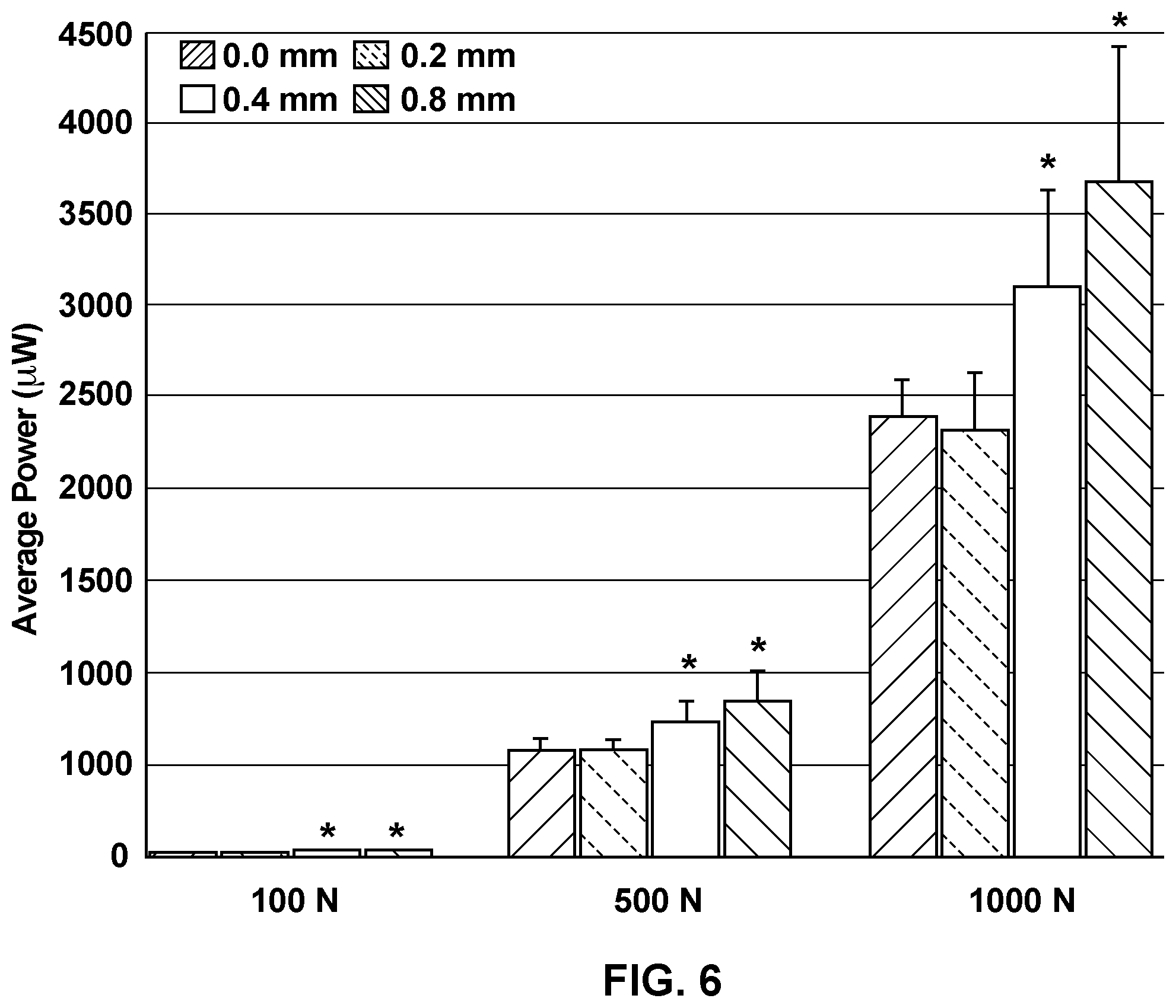 Patent US12120959 Figure 8 – Stacked piezoelectric energy harvester