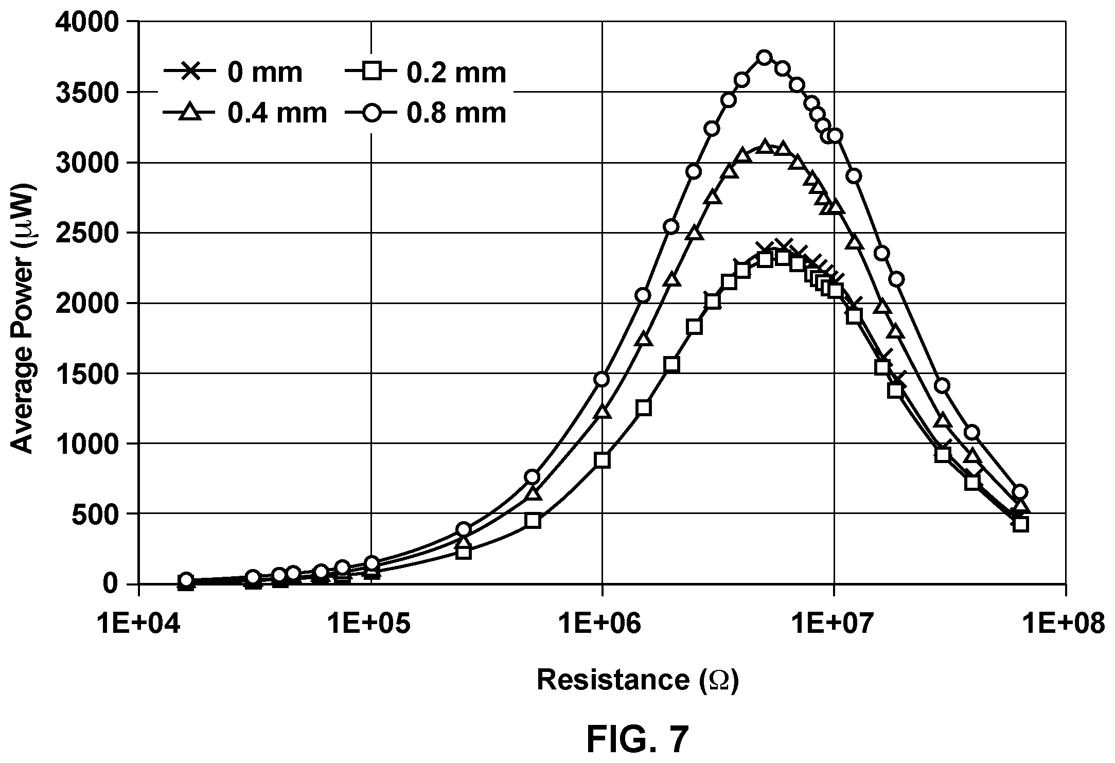 Patent US12120959 Figure 9 – Stacked piezoelectric energy harvester