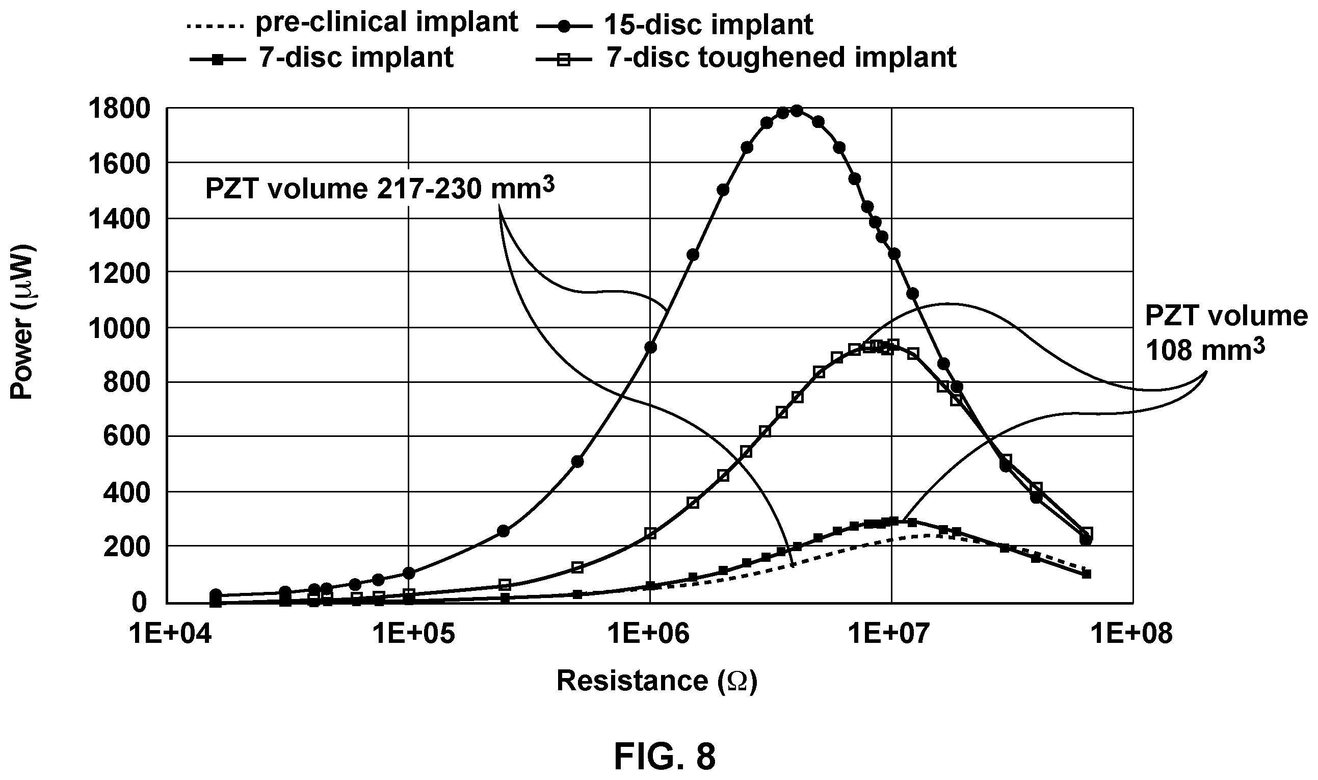 Patent US12120959 Figure 10 – Stacked piezoelectric energy harvester