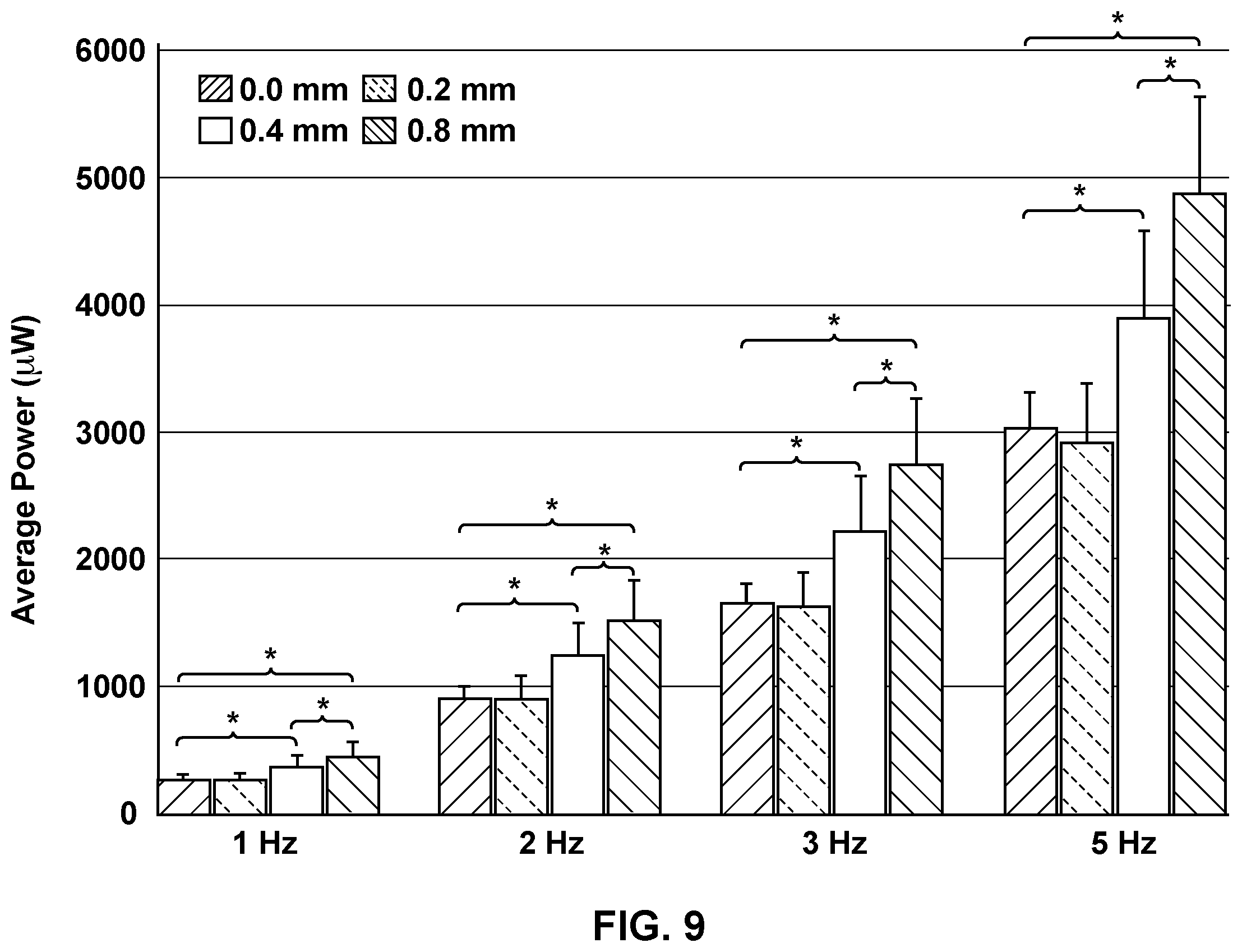 Patent US12120959 Figure 11 – Stacked piezoelectric energy harvester