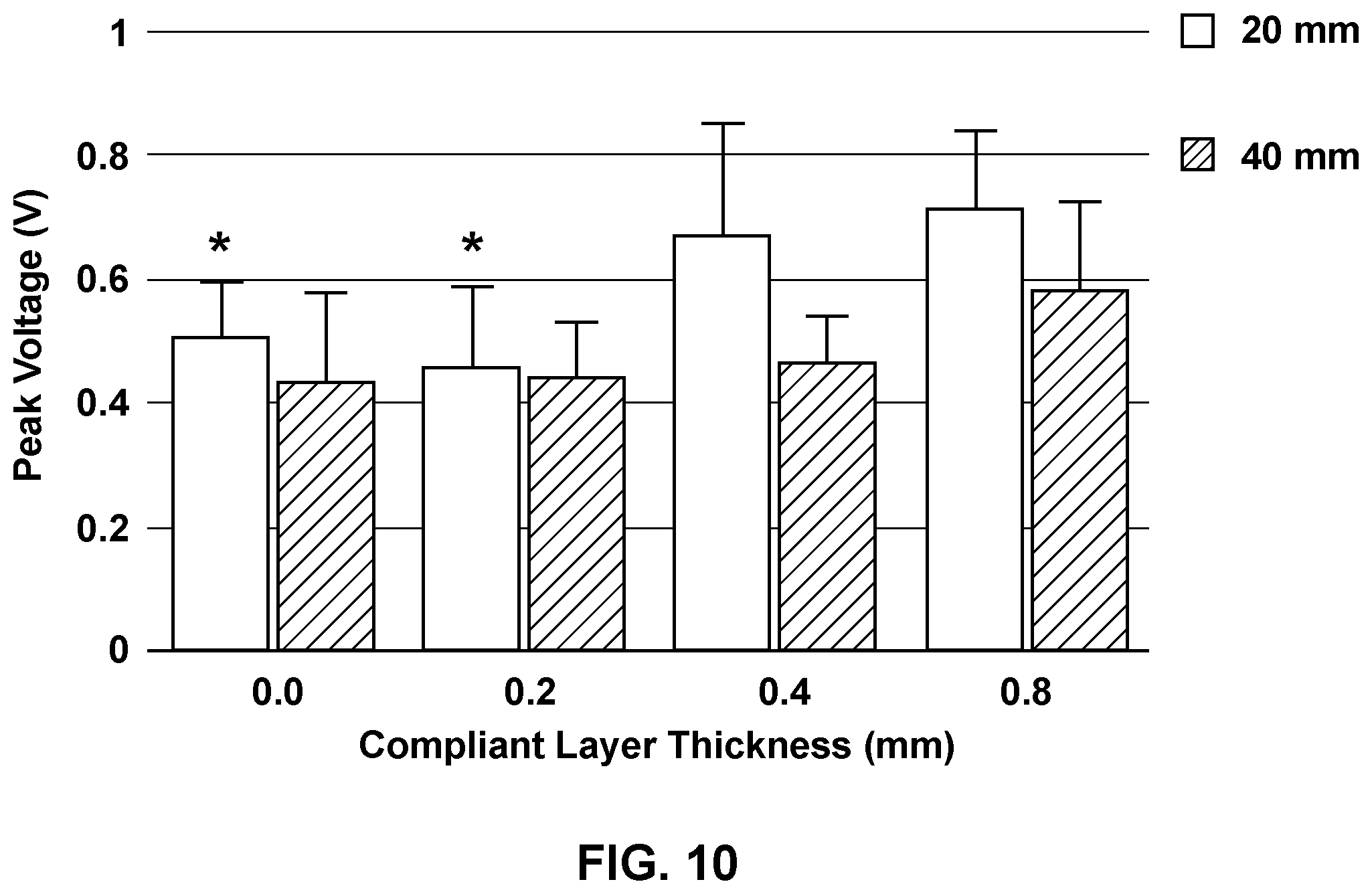 Patent US12120959 Figure 12 – Stacked piezoelectric energy harvester