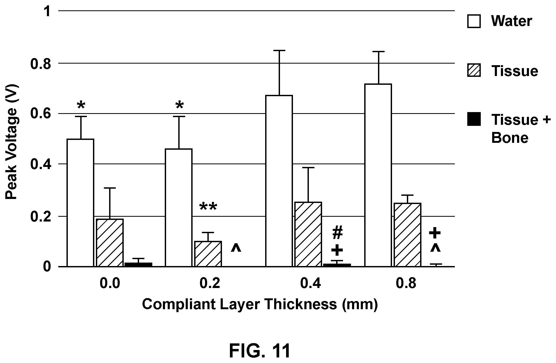Patent US12120959 Figure 13 – Stacked piezoelectric energy harvester