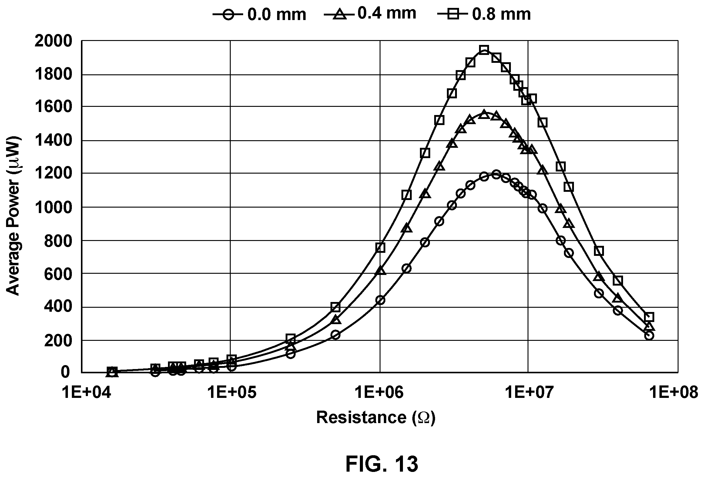 Patent US12120959 Figure 15 – Stacked piezoelectric energy harvester