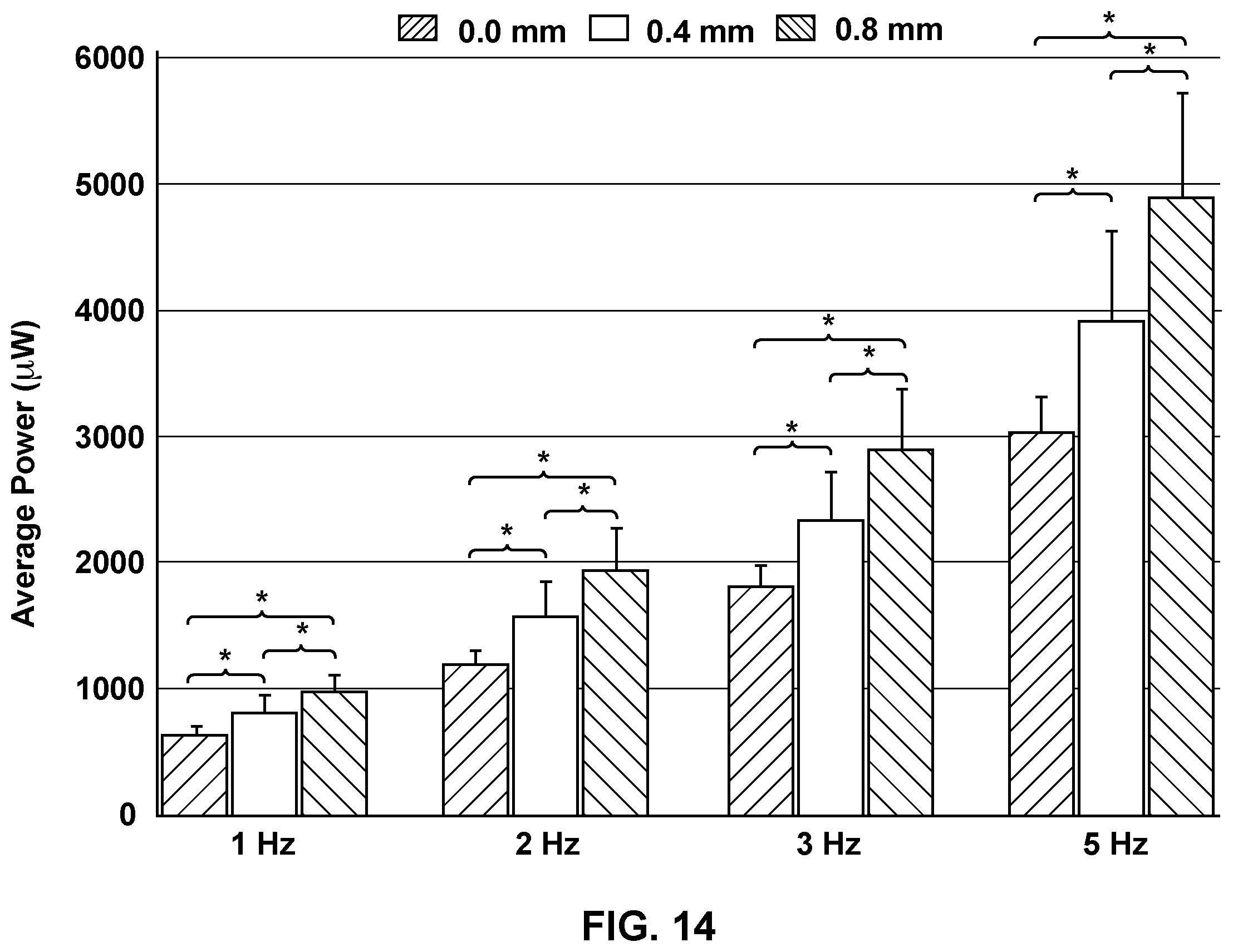 Patent US12120959 Figure 16 – Stacked piezoelectric energy harvester