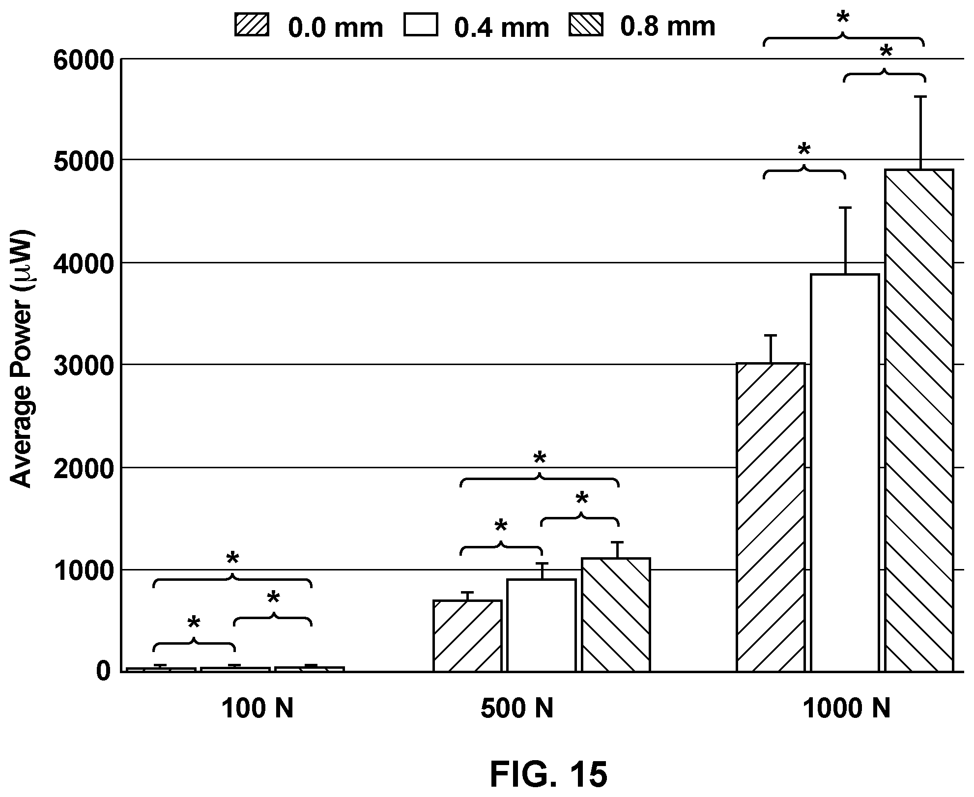 Patent US12120959 Figure 17 – Stacked piezoelectric energy harvester
