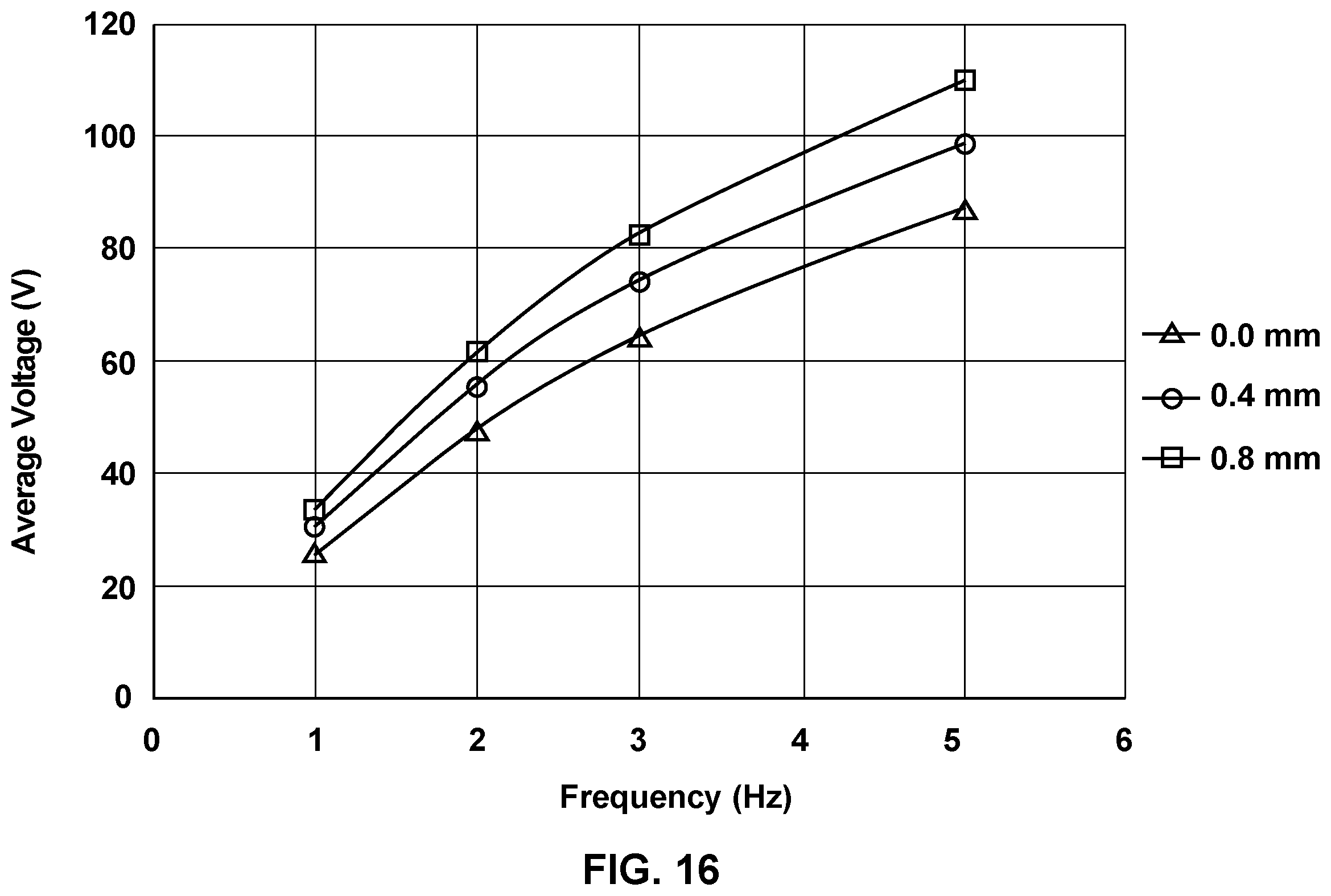 Patent US12120959 Figure 18 – Stacked piezoelectric energy harvester