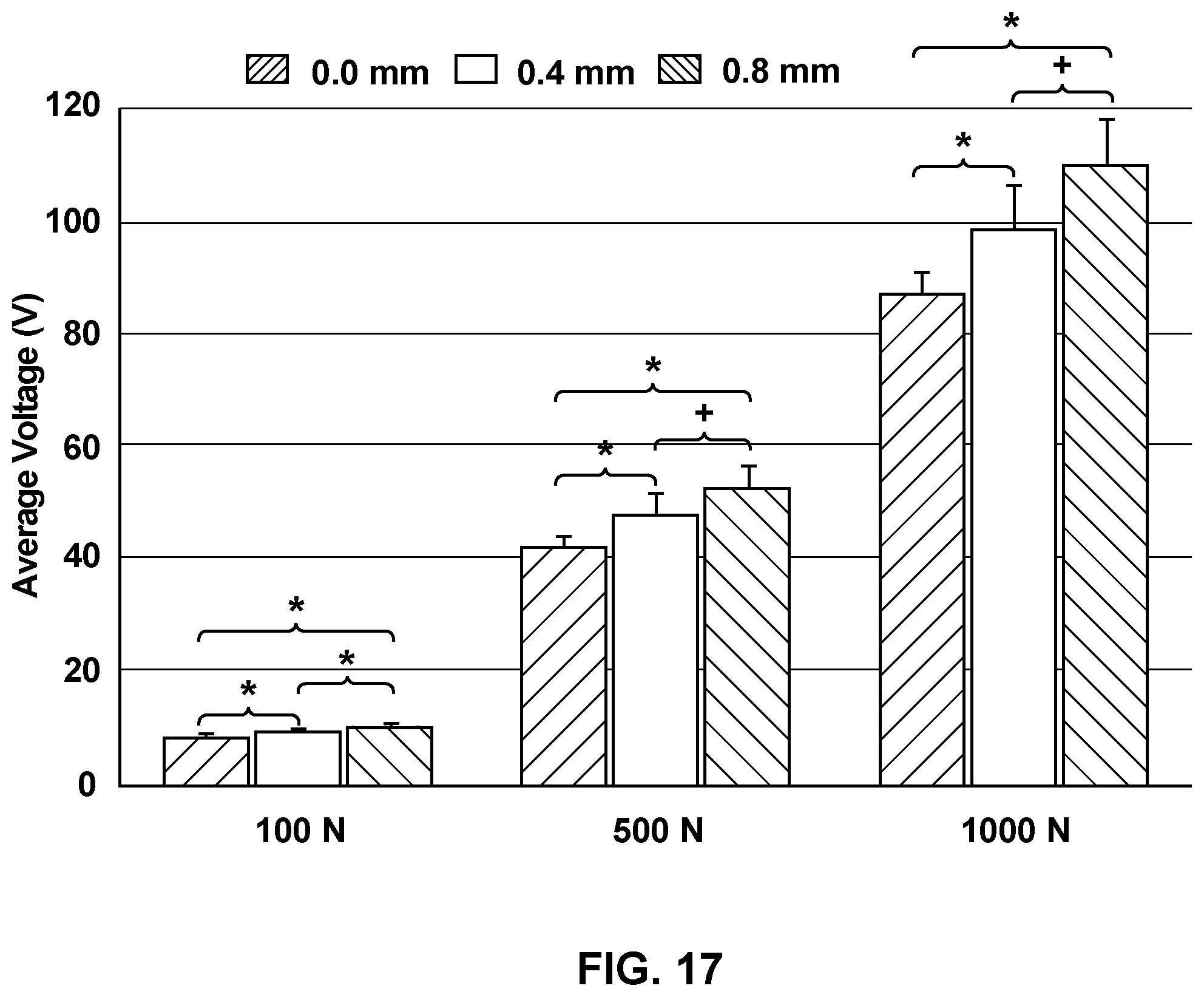 Patent US12120959 Figure 19 – Stacked piezoelectric energy harvester