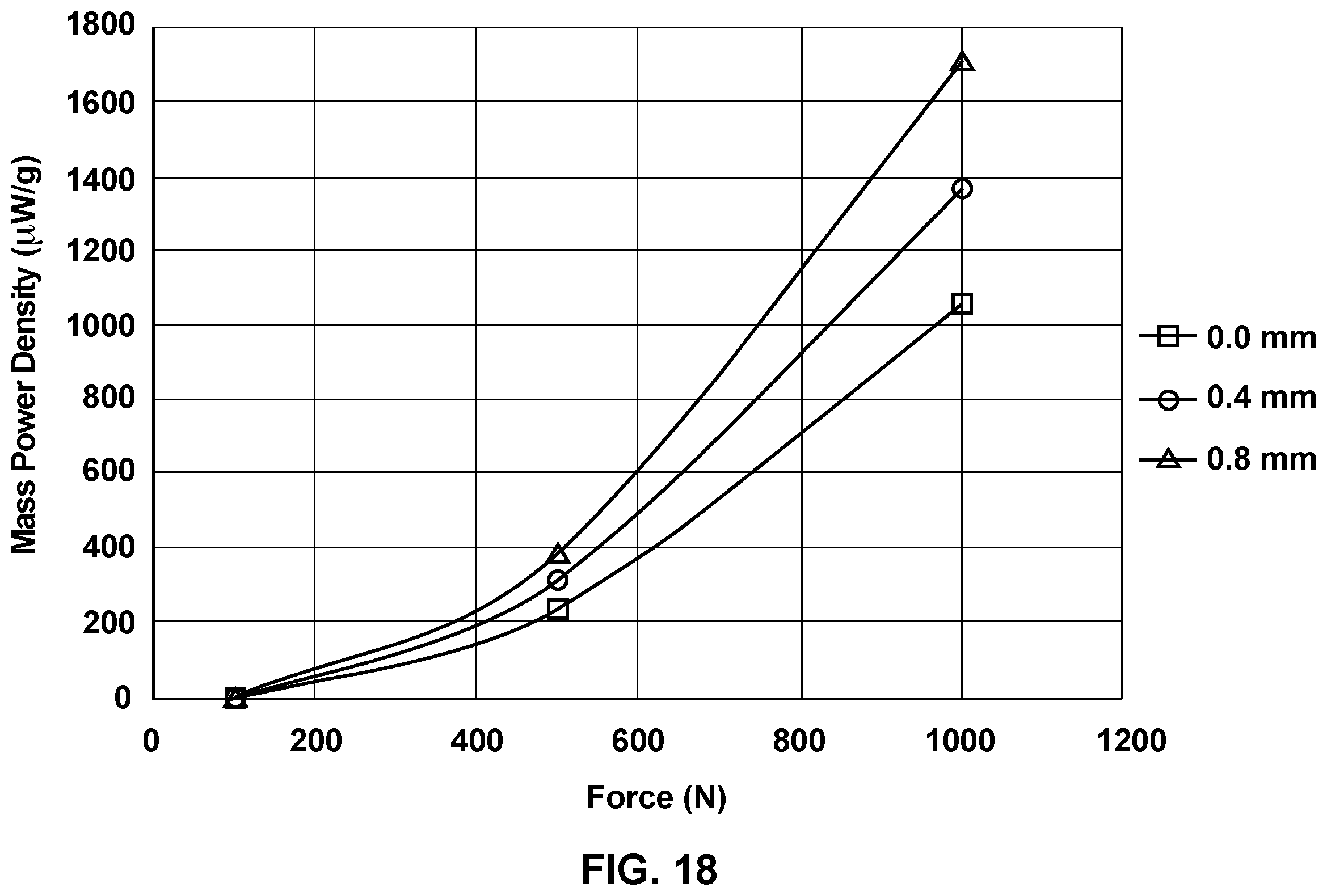 Patent US12120959 Figure 20 – Stacked piezoelectric energy harvester