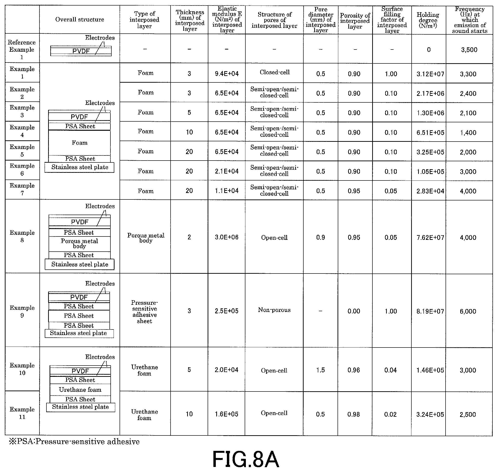Patent US12120960 Figure 6 – Piezoelectric speaker