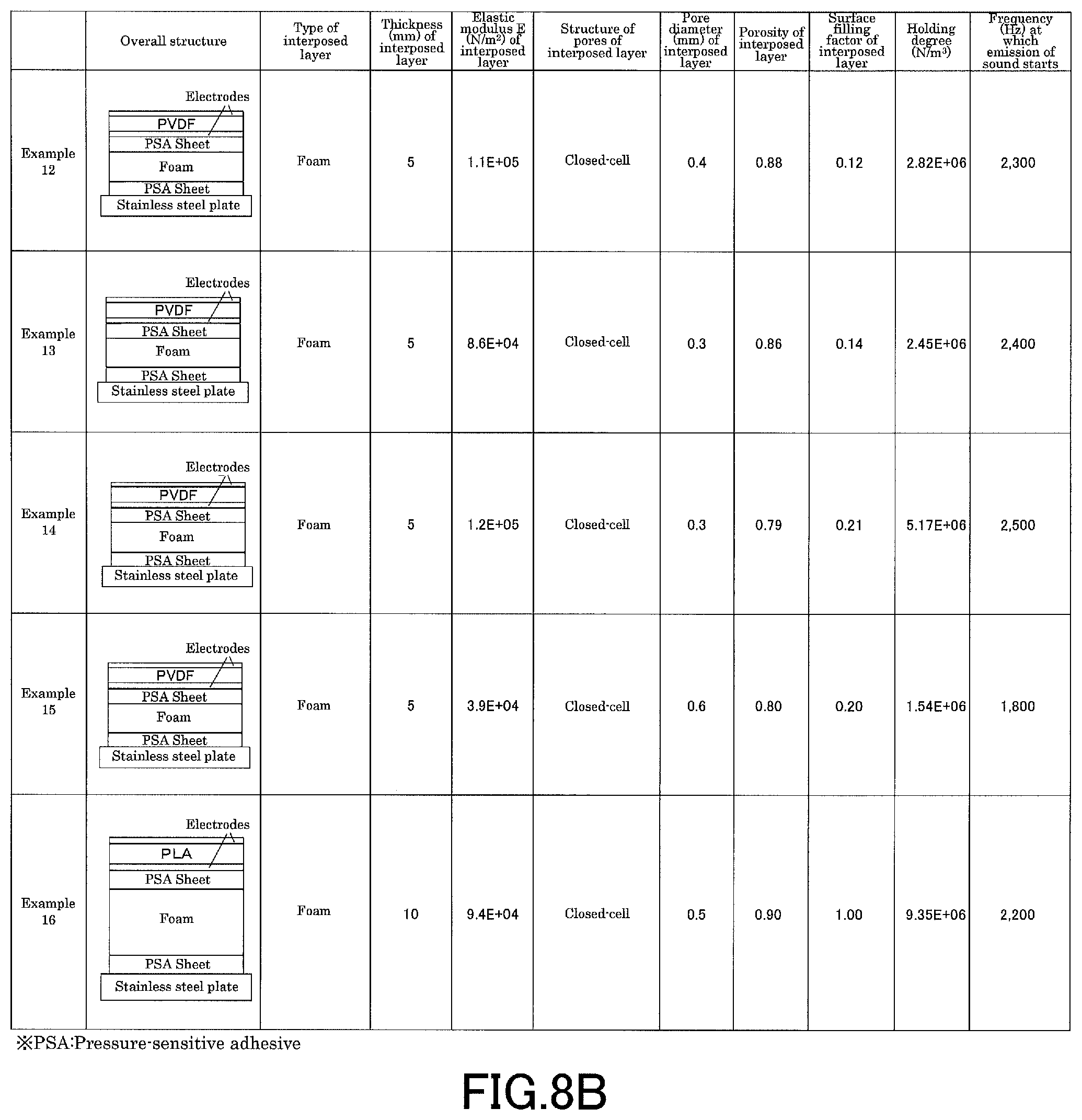Patent US12120960 Figure 7 – Piezoelectric speaker
