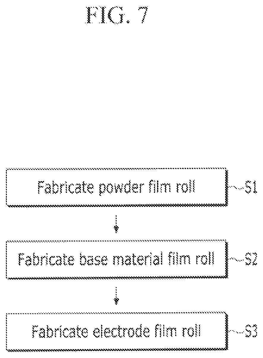 Patent US12126003 Figure 7 – System and method for fabricating electrode film for secondary battery