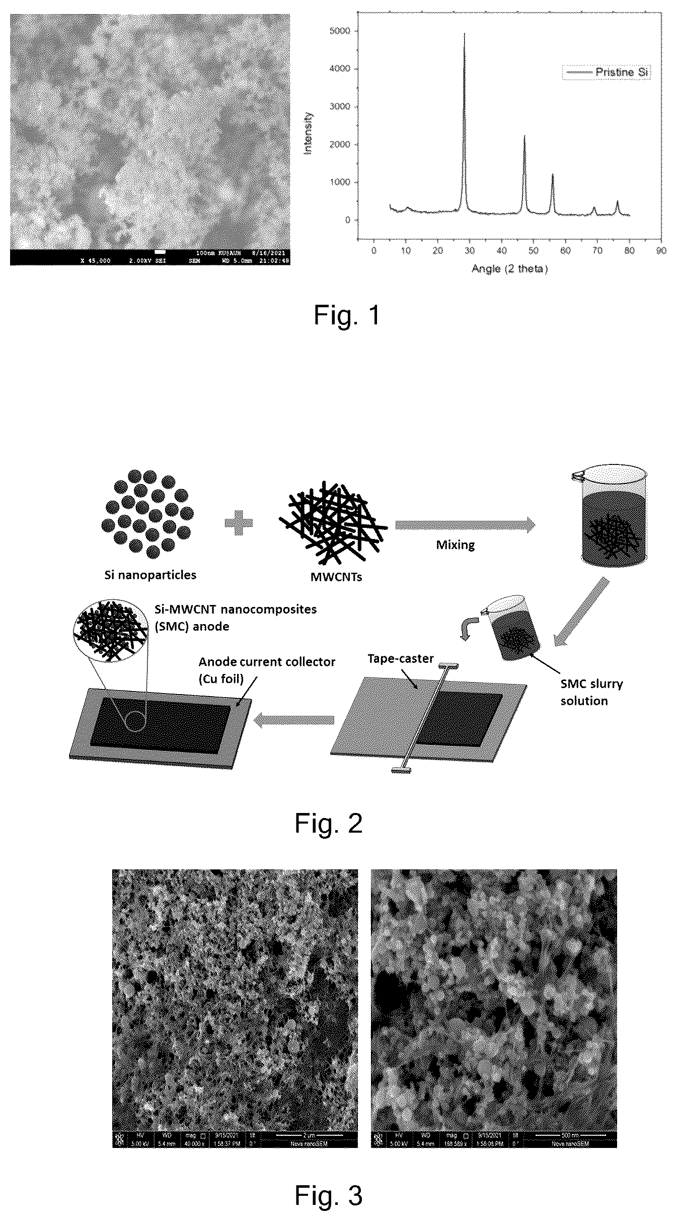 Patent US12126004 Figure 1 – Fabrication of Si-MWCNT nanocomposites (SMC) as anodes for lithium-ion batteries