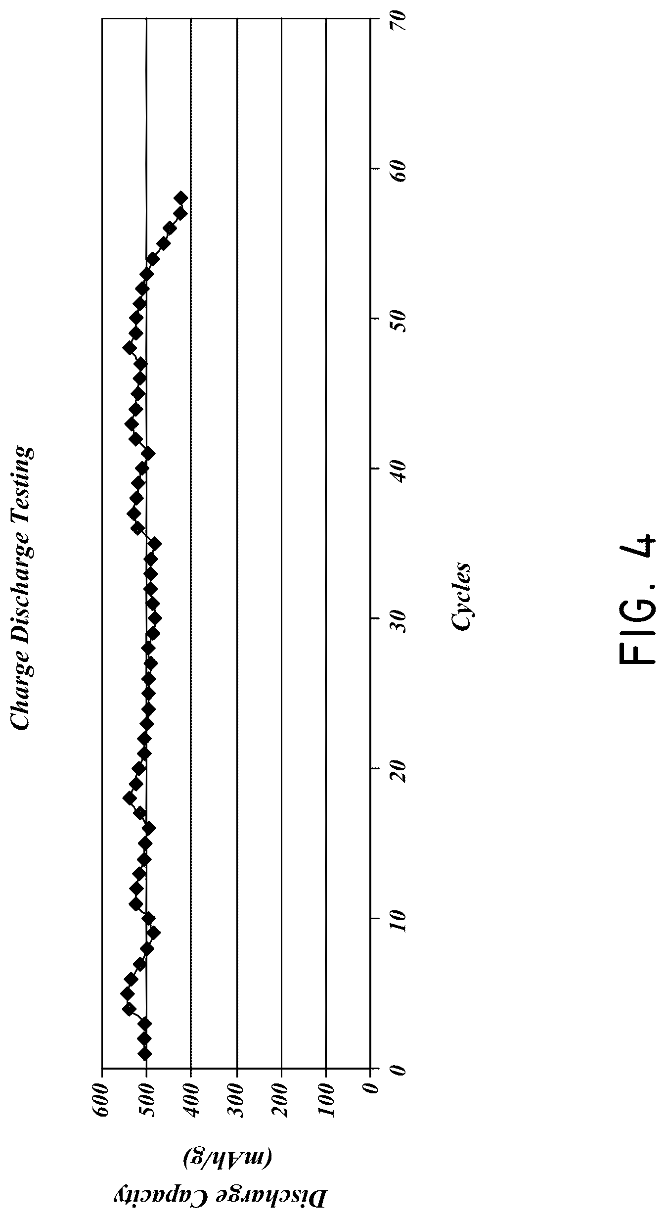 Patent US12126007 Figure 5 – Silicon particles for battery electrodes