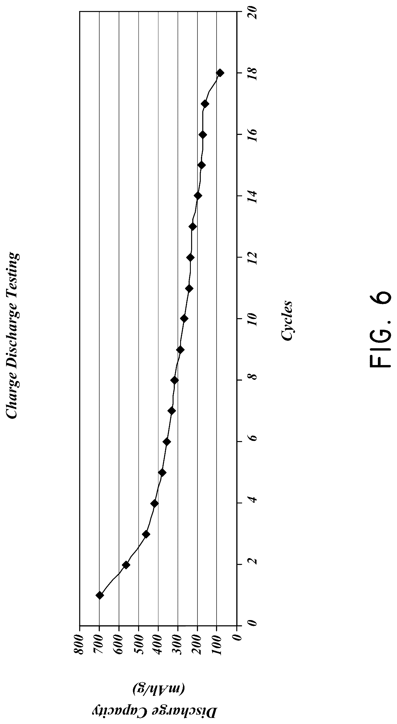 Patent US12126007 Figure 7 – Silicon particles for battery electrodes