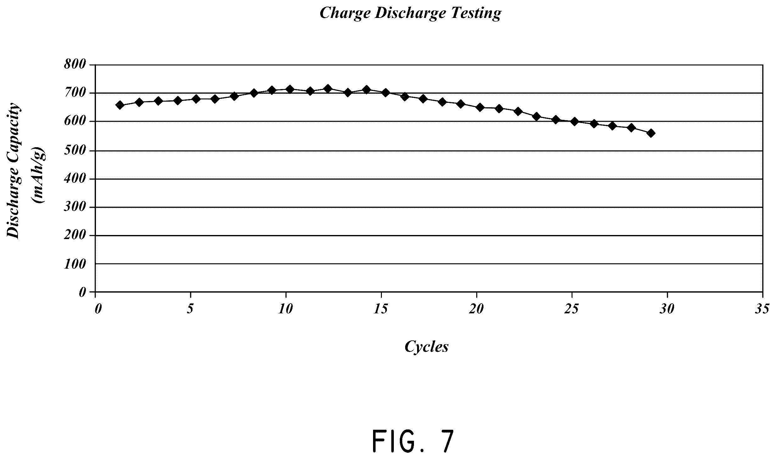 Patent US12126007 Figure 8 – Silicon particles for battery electrodes