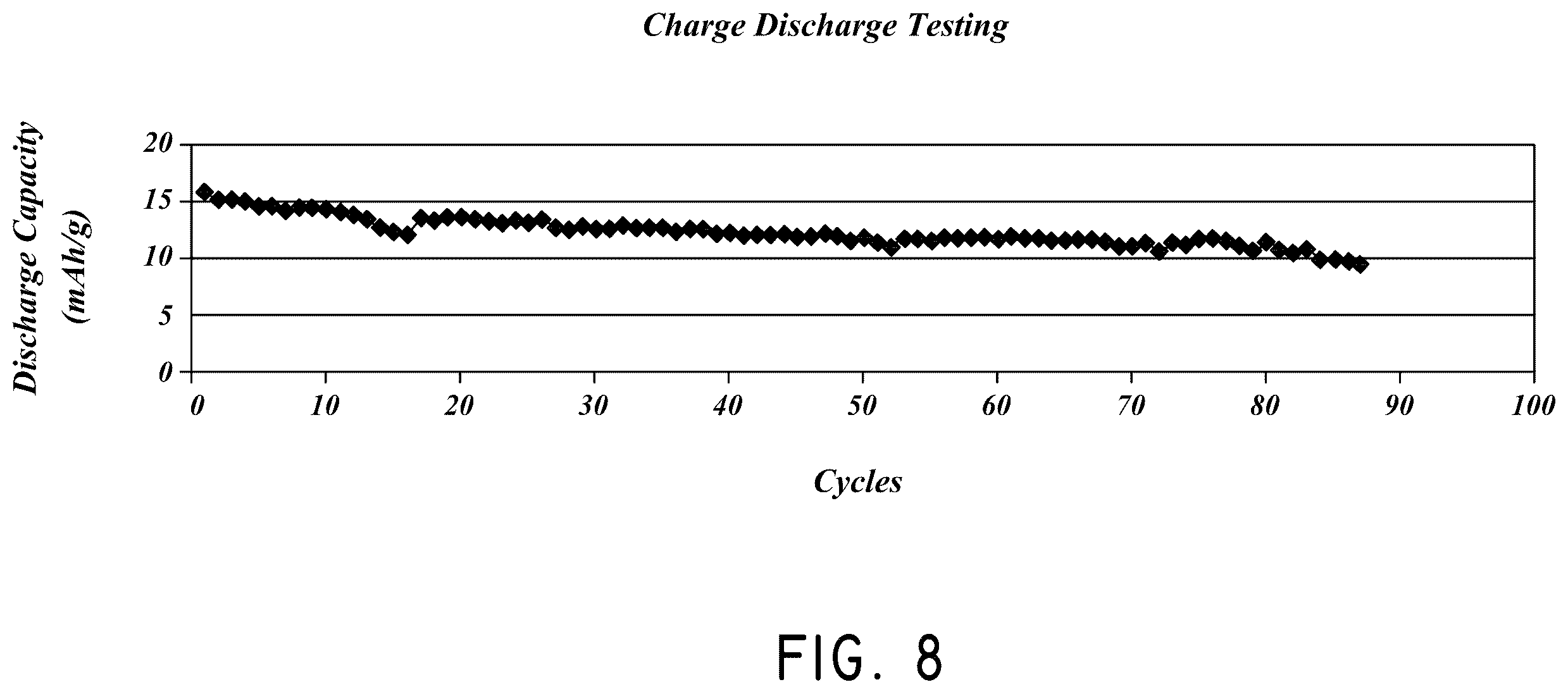 Patent US12126007 Figure 9 – Silicon particles for battery electrodes
