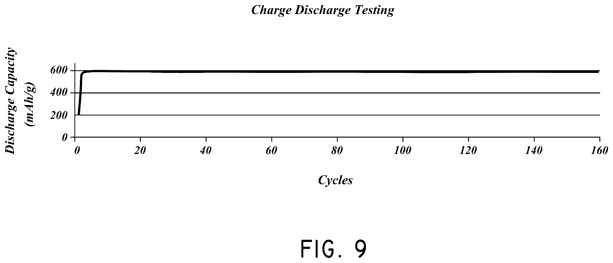 Patent US12126007 Figure 10 – Silicon particles for battery electrodes