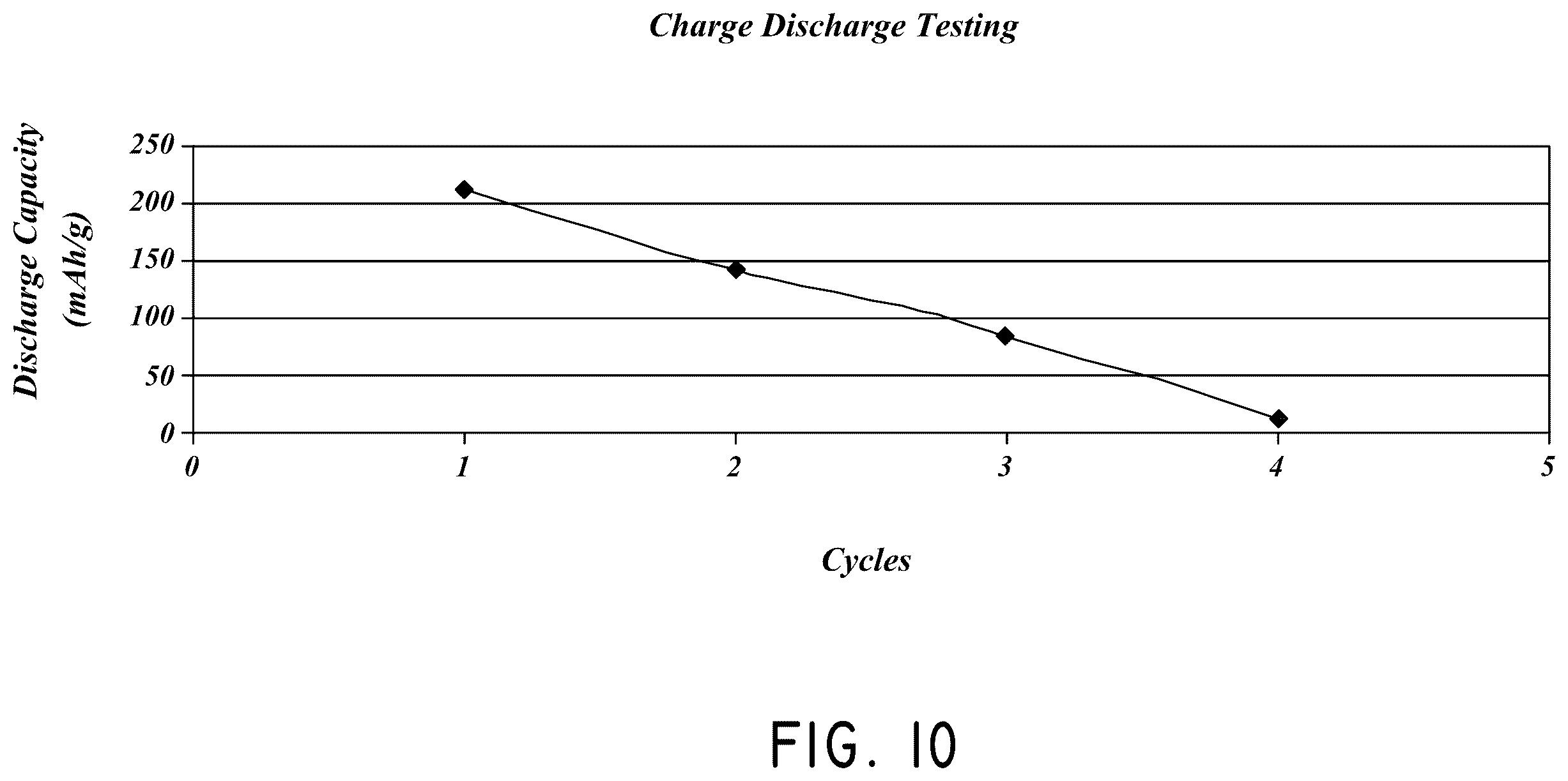 Patent US12126007 Figure 11 – Silicon particles for battery electrodes