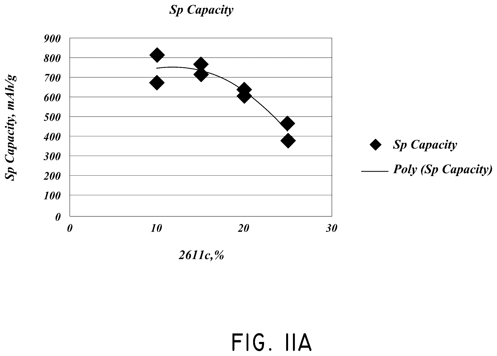 Patent US12126007 Figure 12 – Silicon particles for battery electrodes