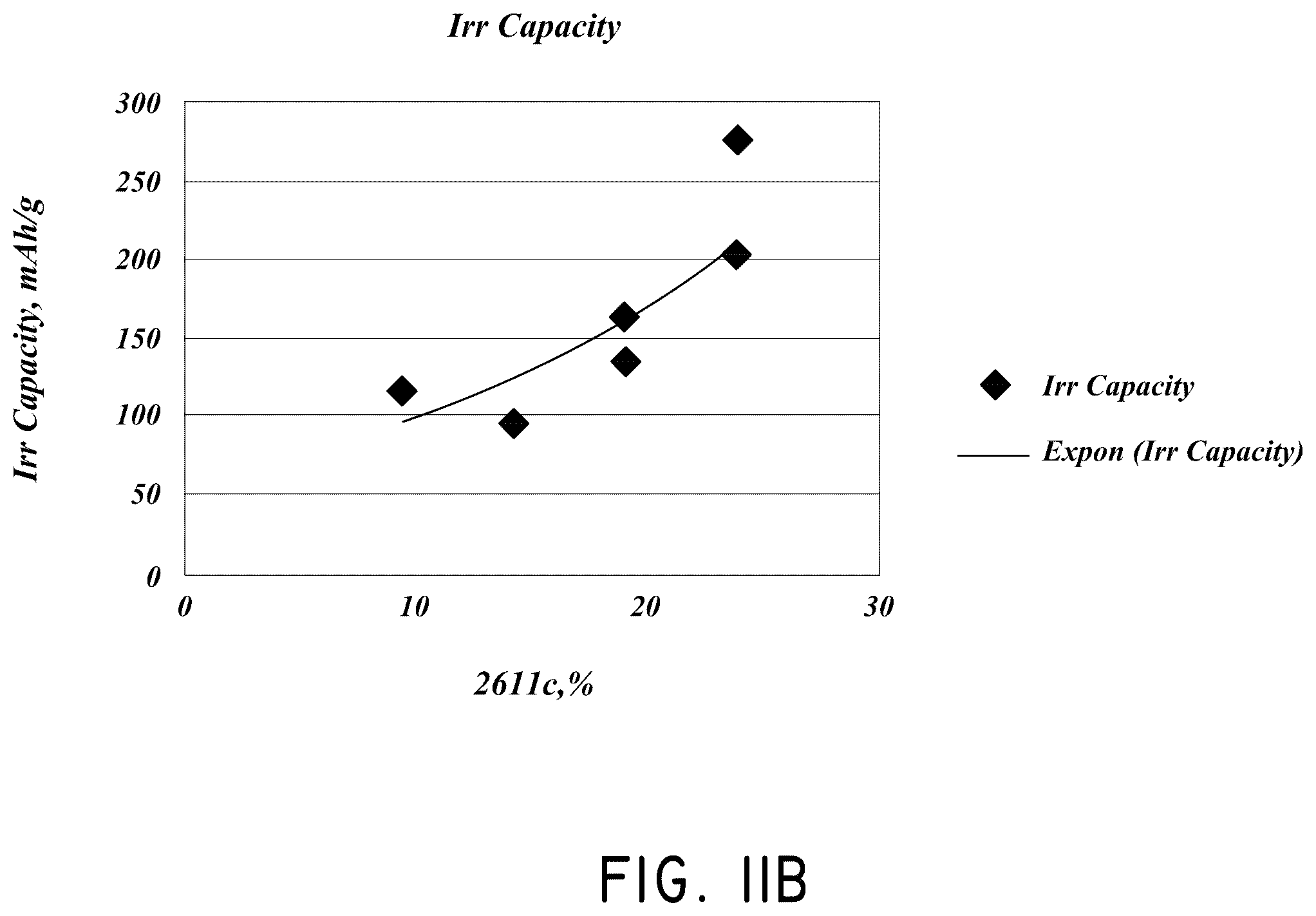 Patent US12126007 Figure 13 – Silicon particles for battery electrodes