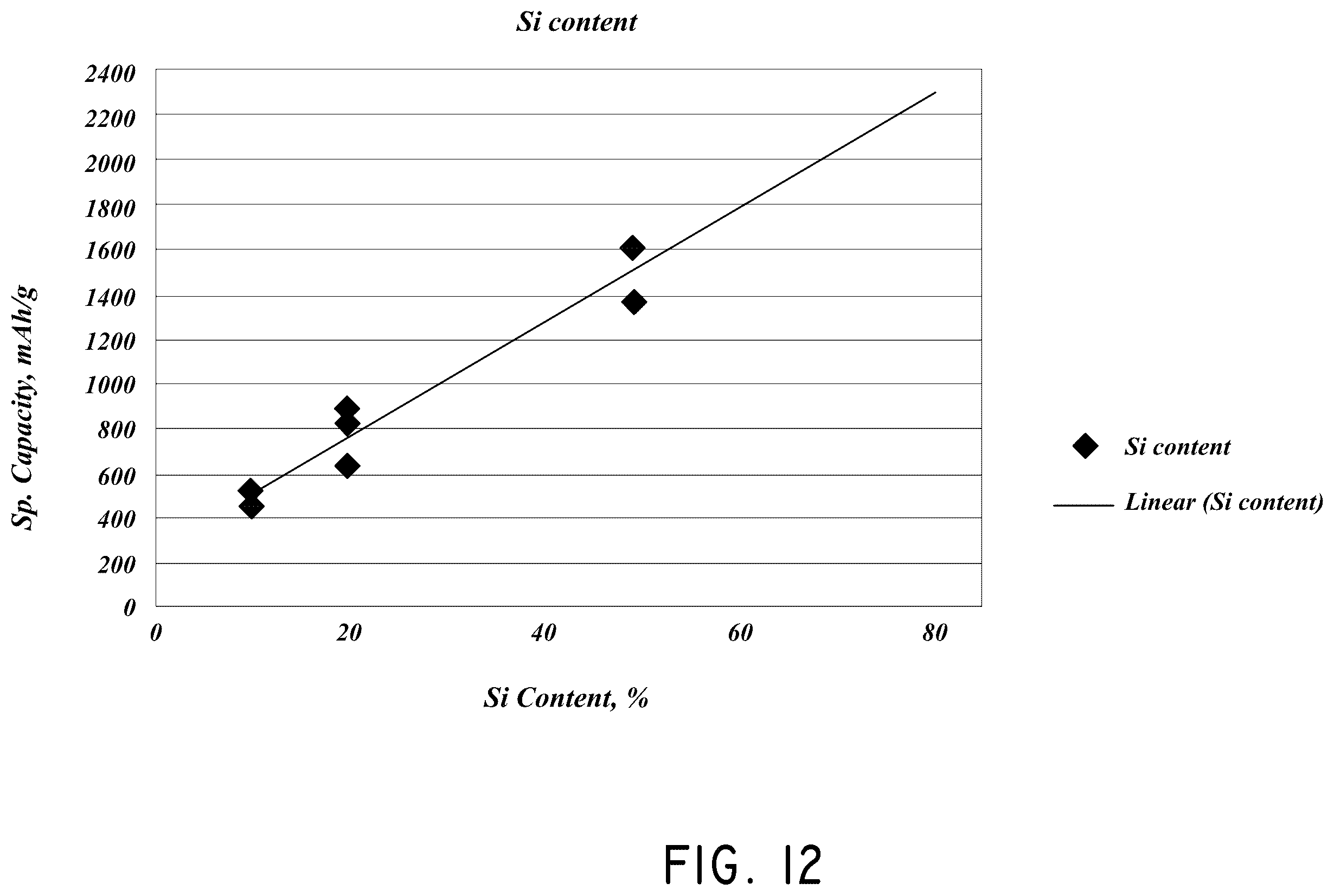 Patent US12126007 Figure 14 – Silicon particles for battery electrodes