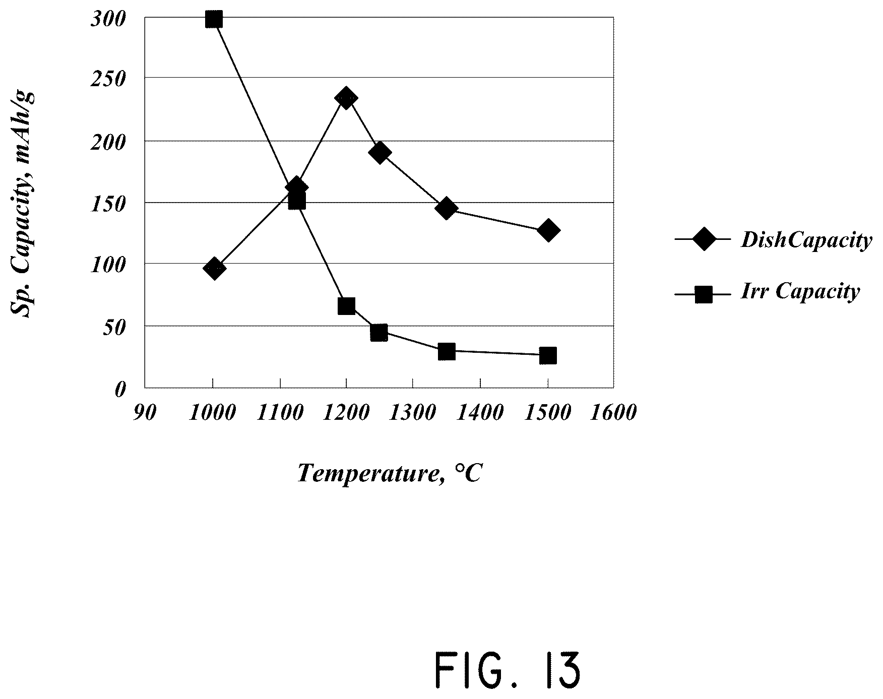 Patent US12126007 Figure 15 – Silicon particles for battery electrodes
