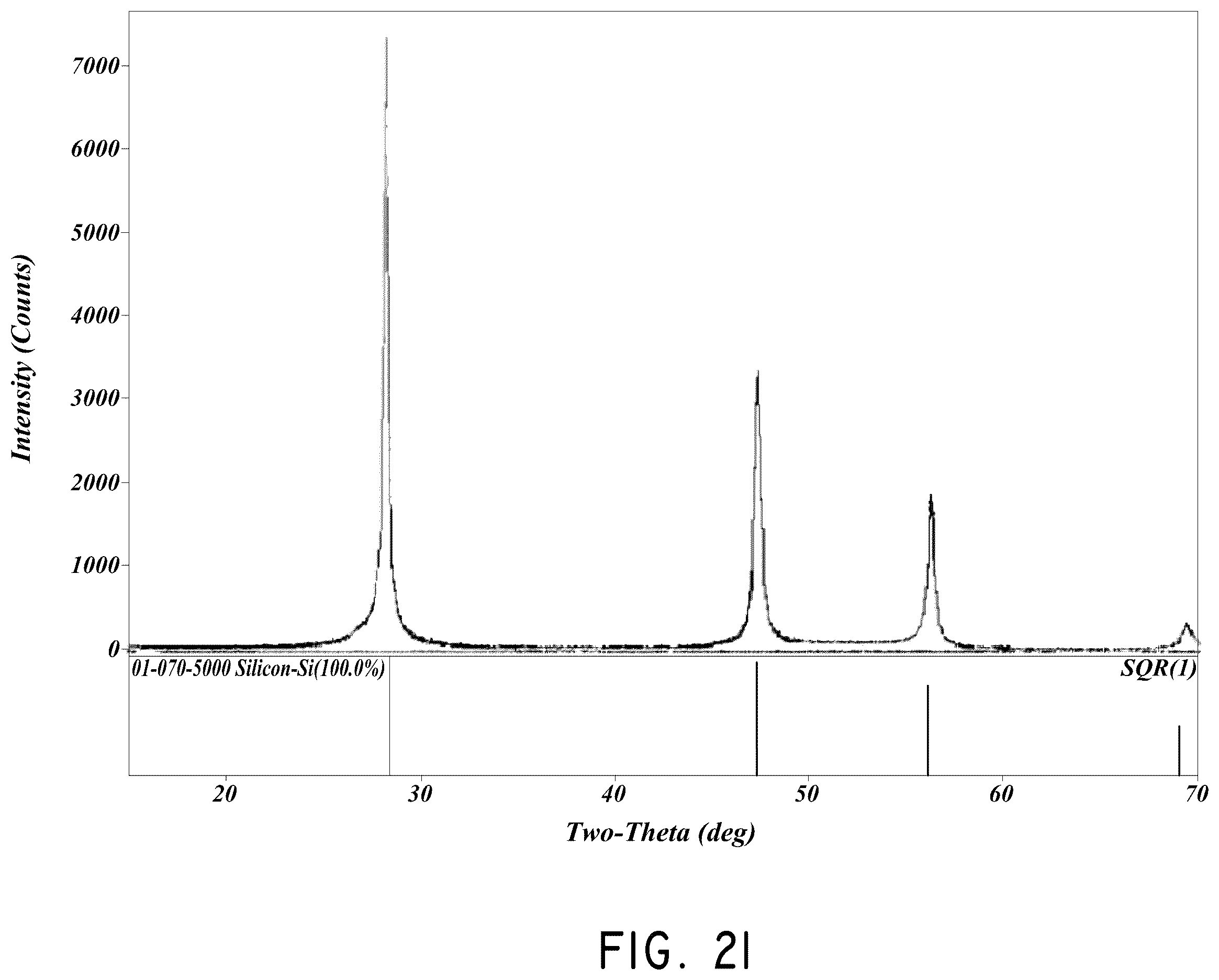 Patent US12126007 Figure 20 – Silicon particles for battery electrodes