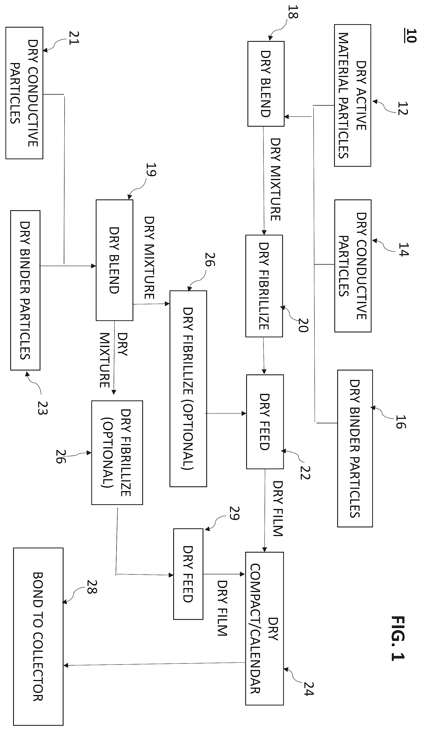 Patent US12126009 — Intermittently coated dry electrode for energy storage device and method of manufacturing the same — Figure 1