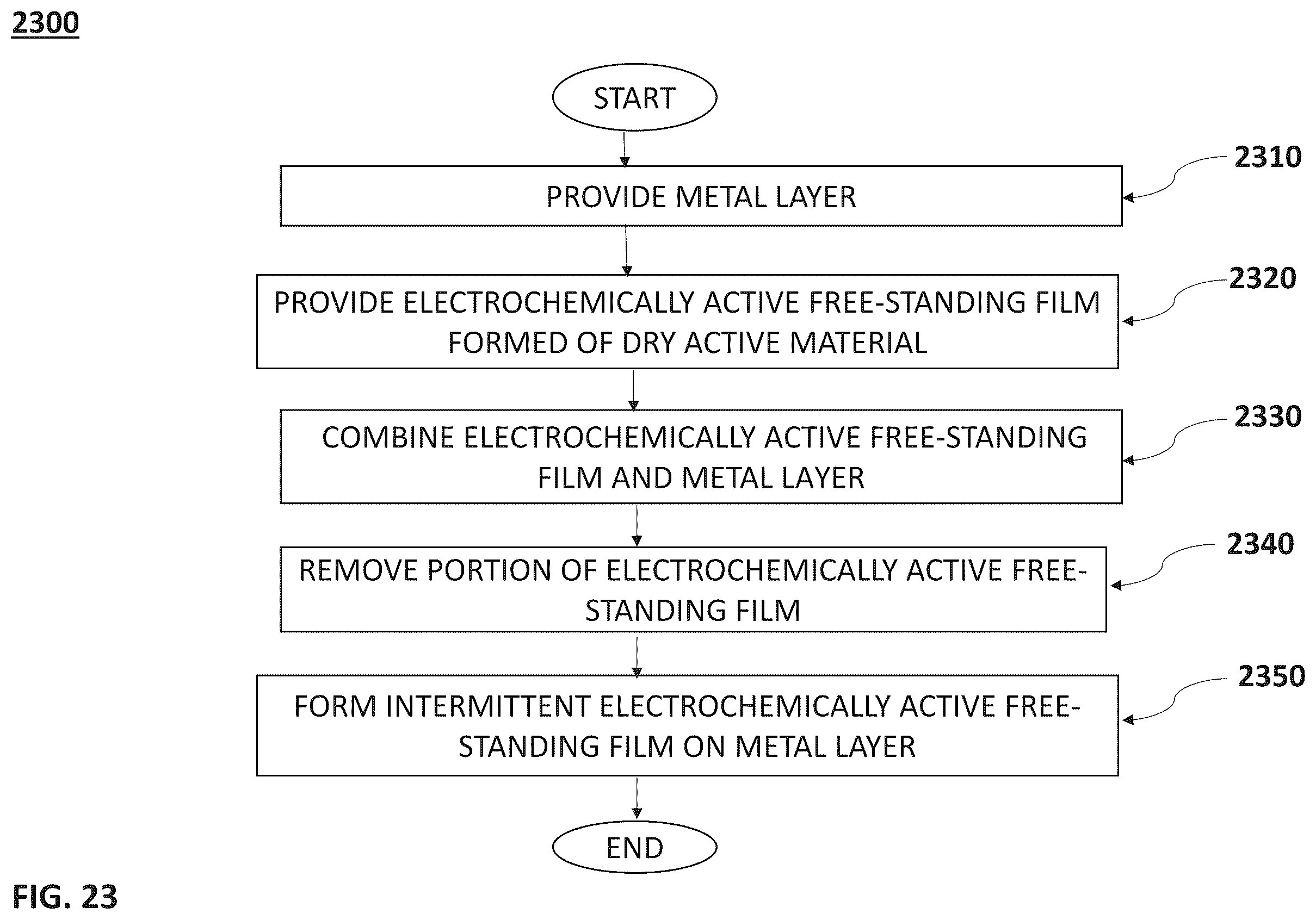 Patent US12126009 Figure 11 – Intermittently coated dry electrode for energy storage device and method of manufacturing the same