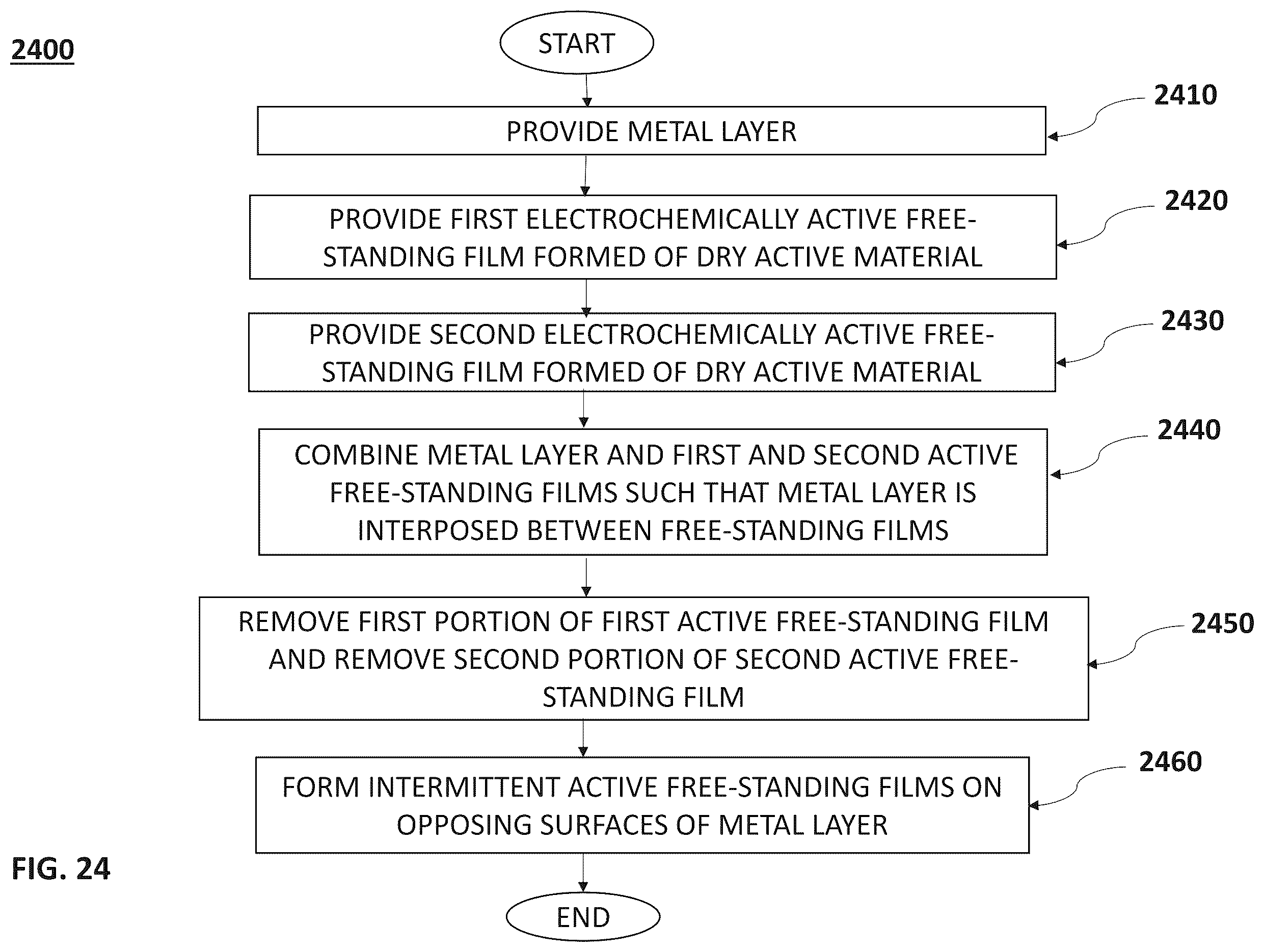 Patent US12126009 Figure 12 – Intermittently coated dry electrode for energy storage device and method of manufacturing the same