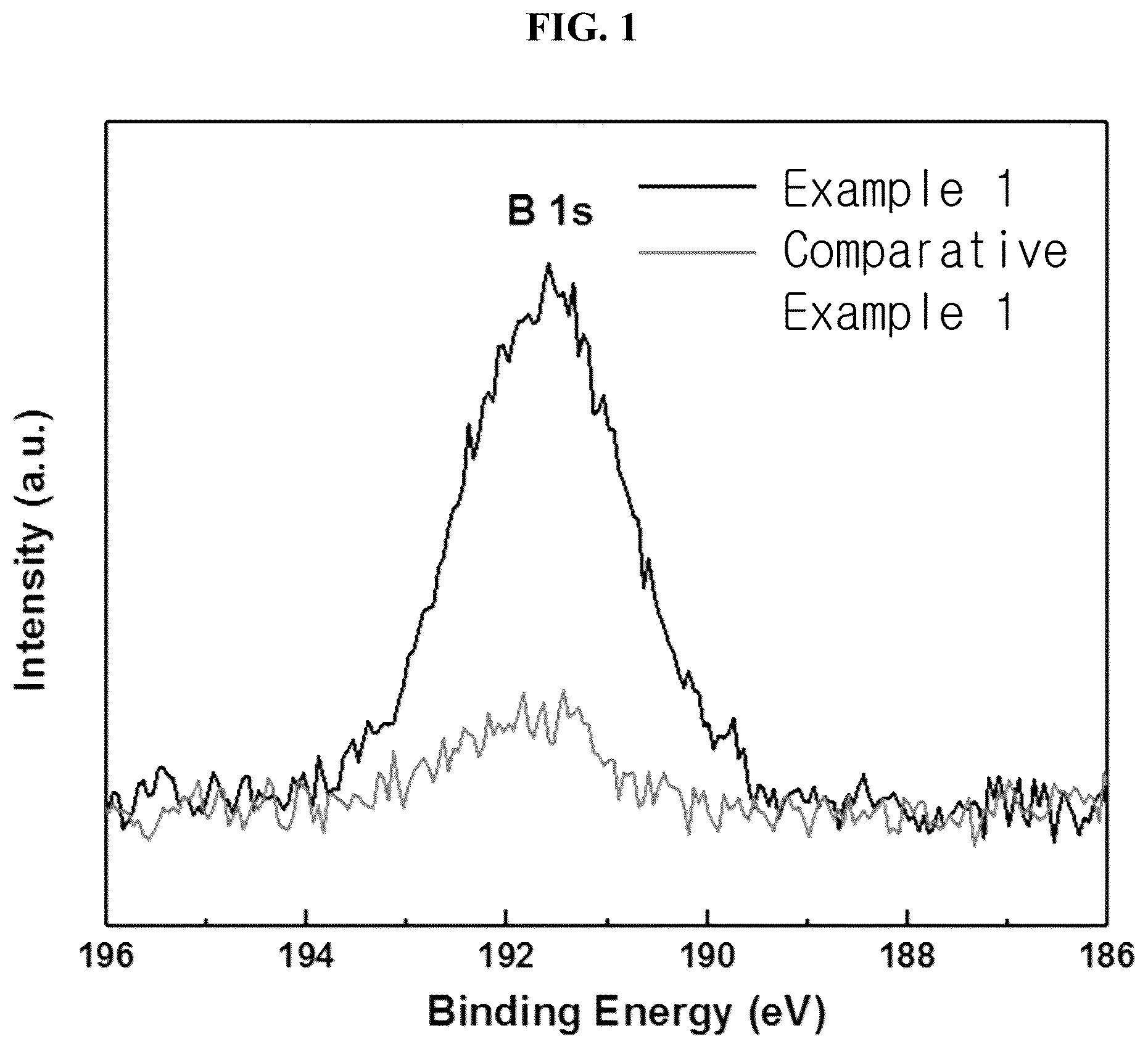Patent US12126017 Figure 1 – Lithium composite oxide and lithium secondary battery comprising the same