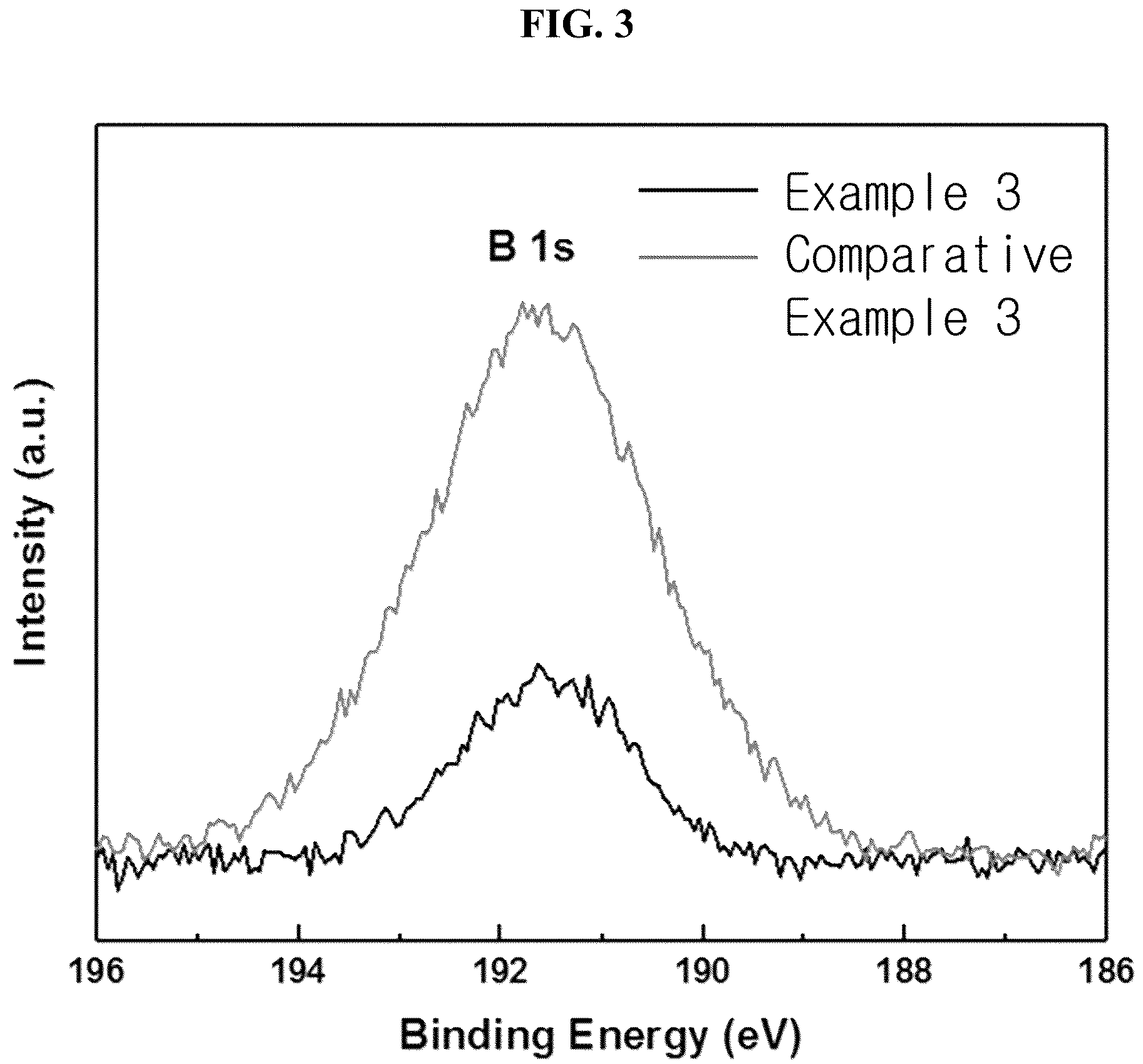 Patent US12126017 Figure 3 – Lithium composite oxide and lithium secondary battery comprising the same