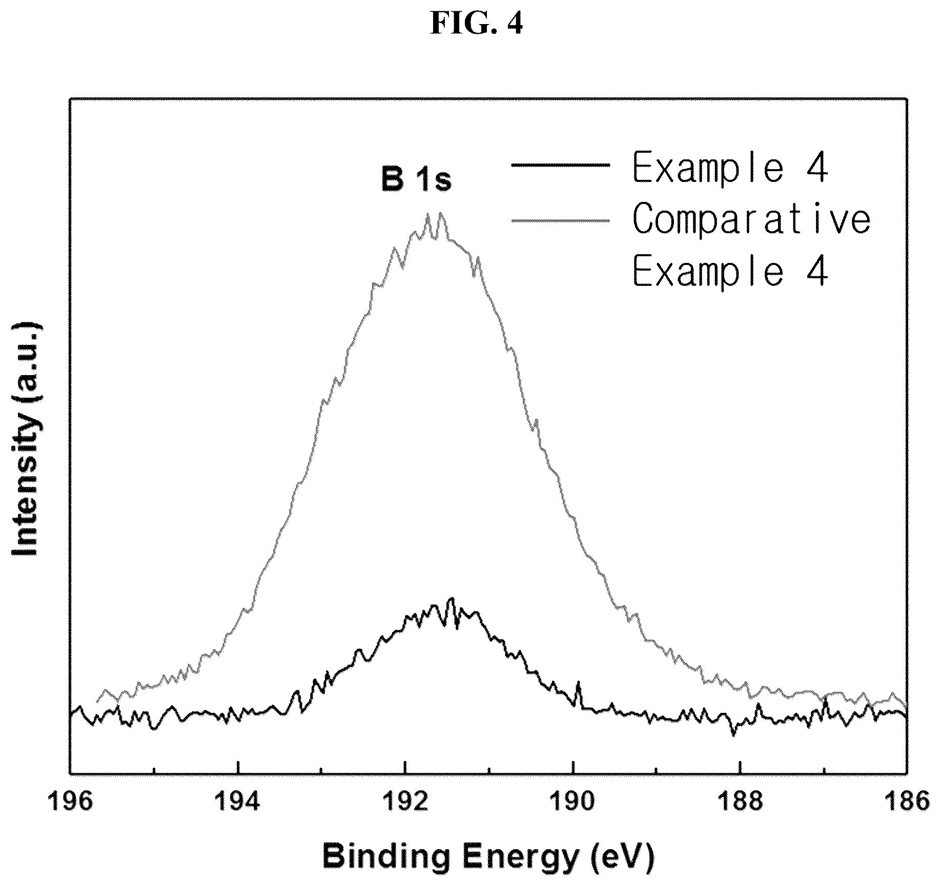 Patent US12126017 Figure 4 – Lithium composite oxide and lithium secondary battery comprising the same