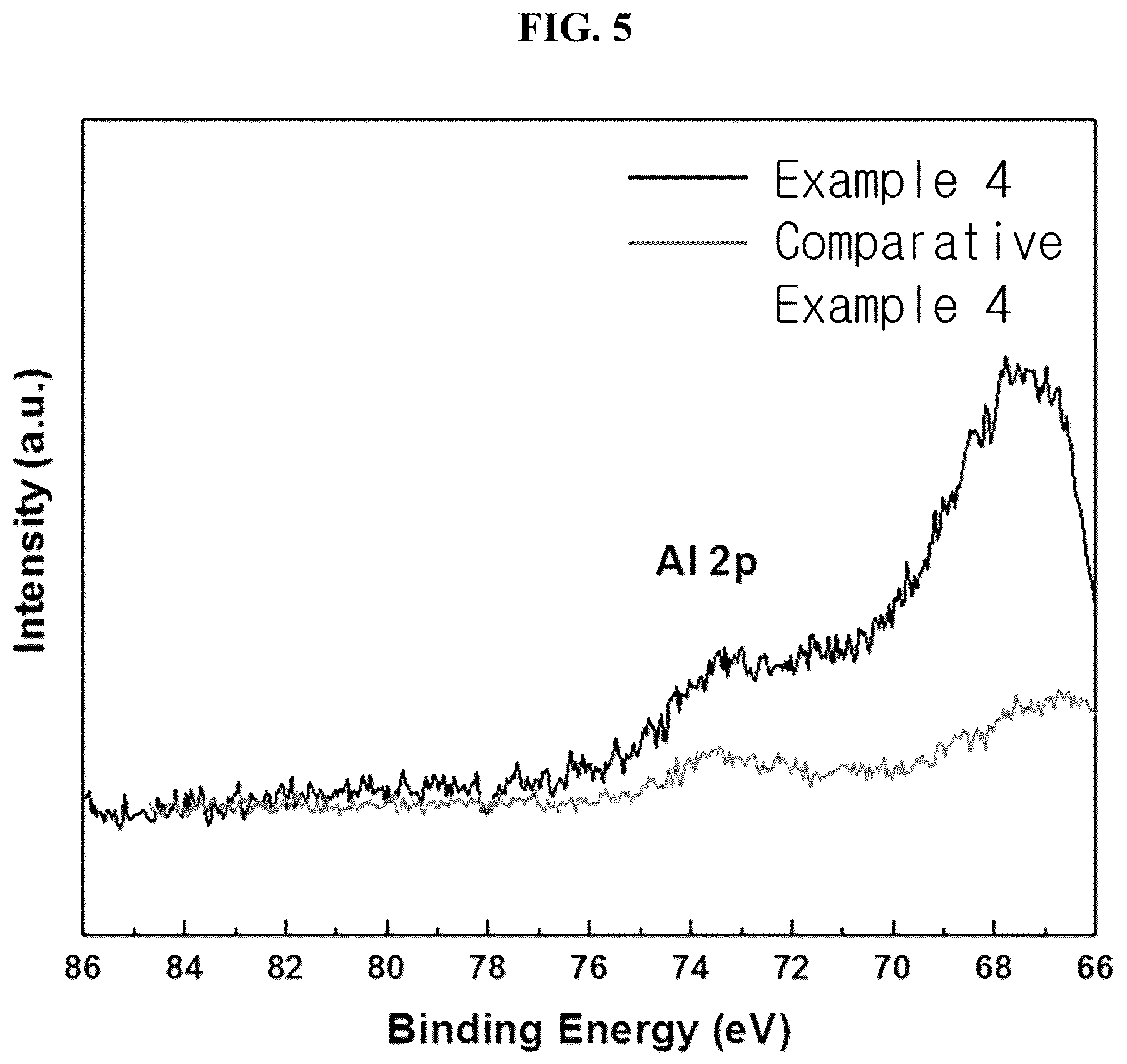 Patent US12126017 Figure 5 – Lithium composite oxide and lithium secondary battery comprising the same