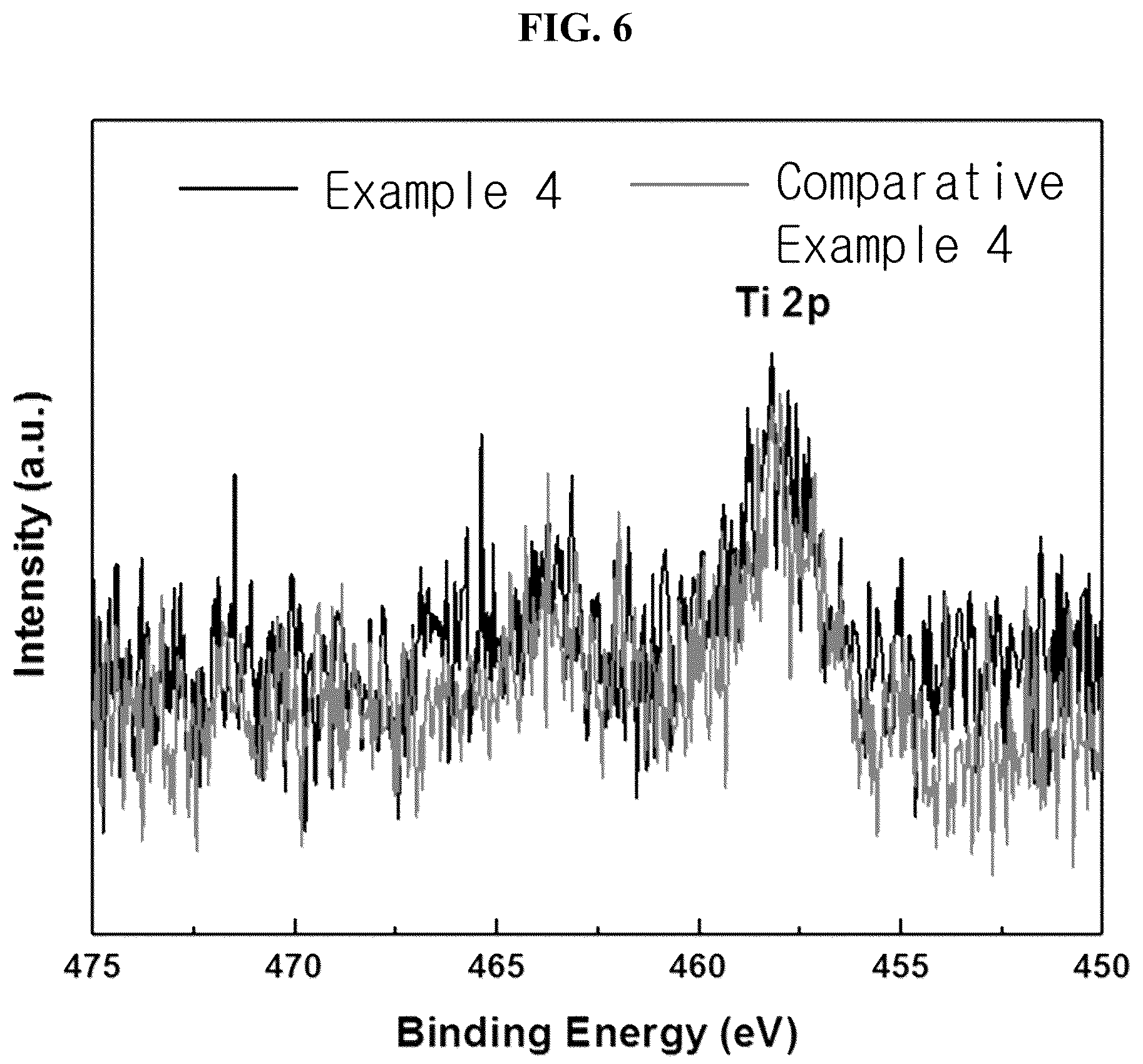 Patent US12126017 Figure 6 – Lithium composite oxide and lithium secondary battery comprising the same