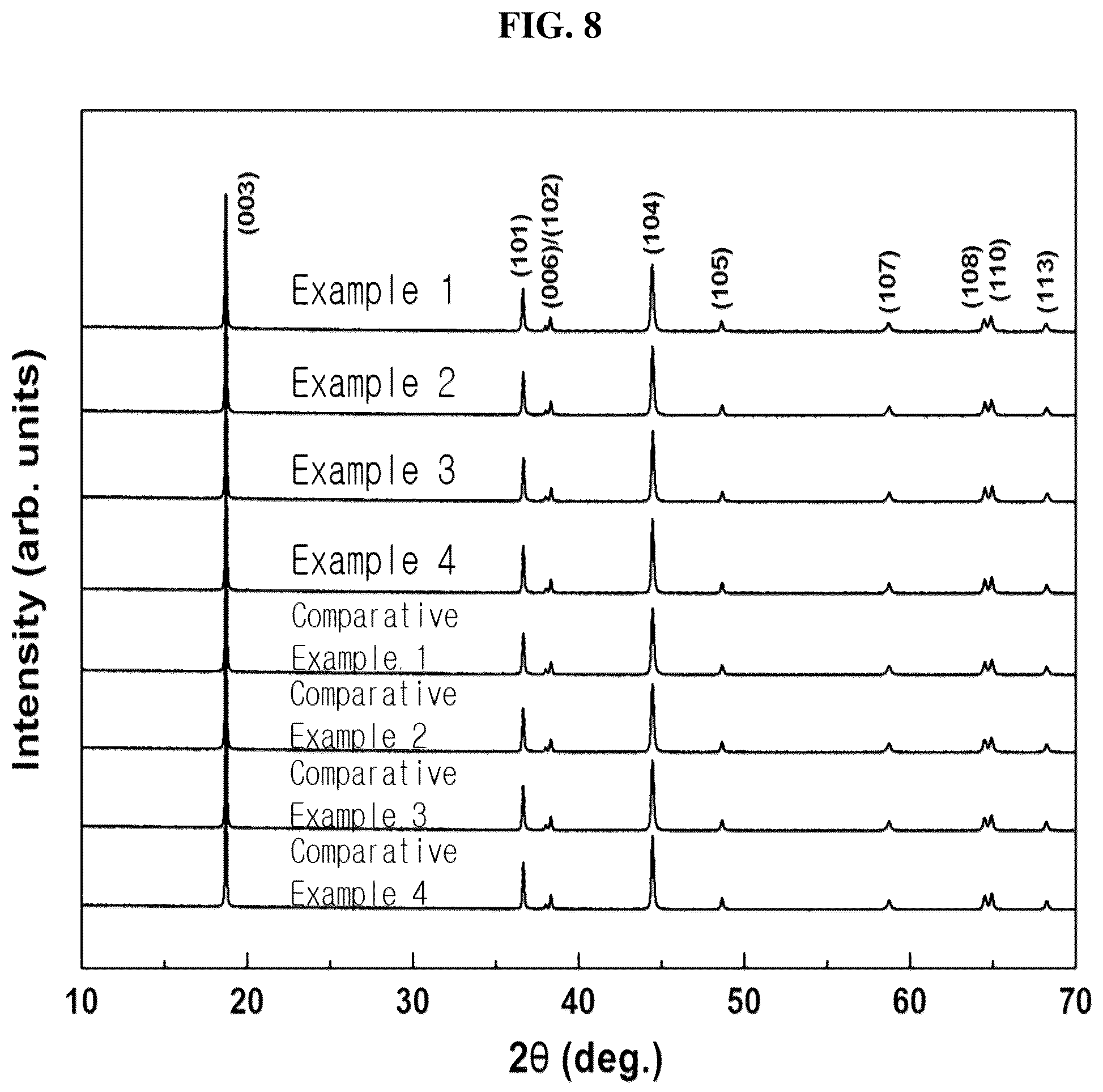 Patent US12126017 Figure 8 – Lithium composite oxide and lithium secondary battery comprising the same