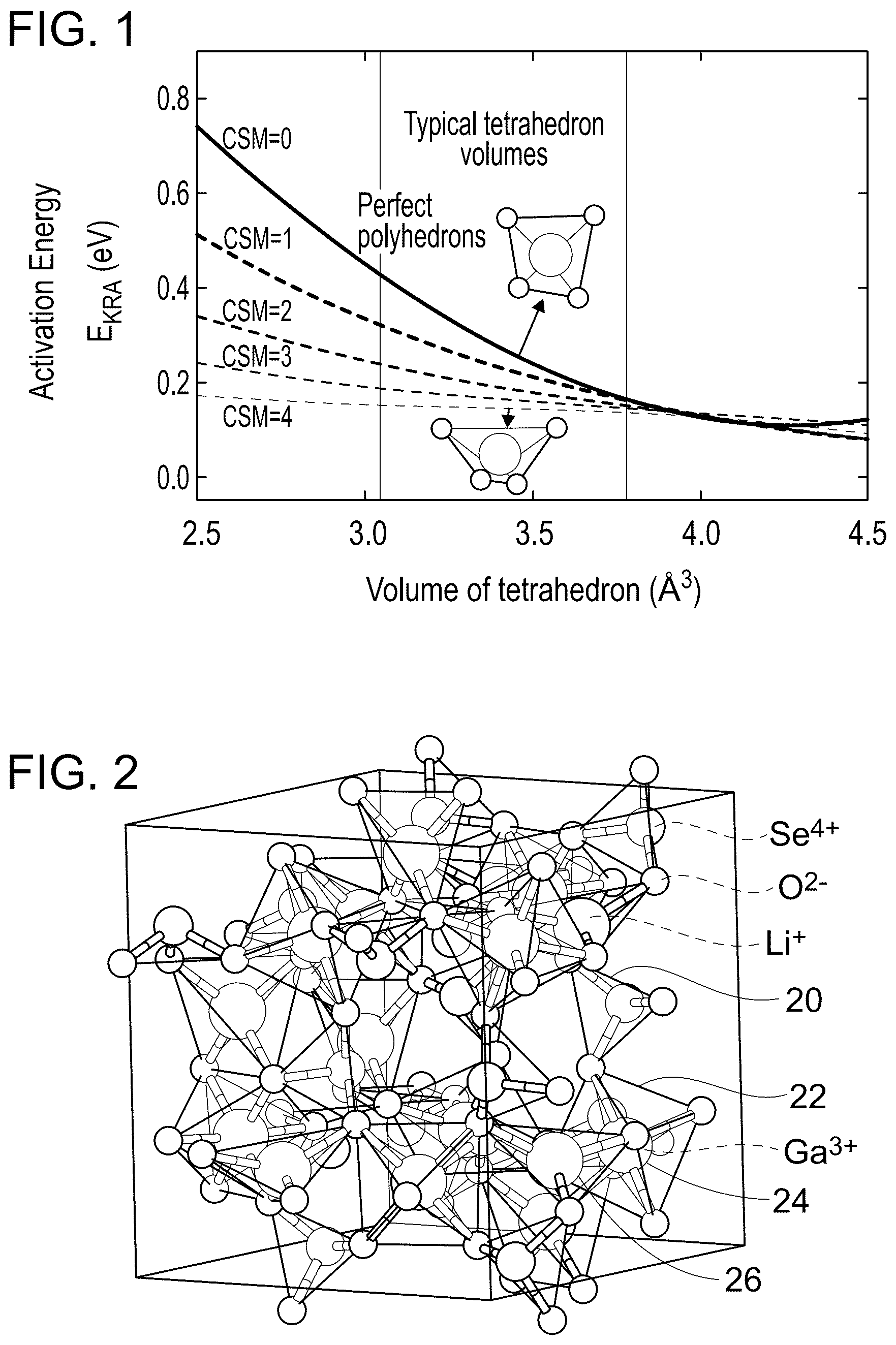 Patent US12126022 Figure 1 – Solid-state lithium-ion conductor and methods of manufacture thereof