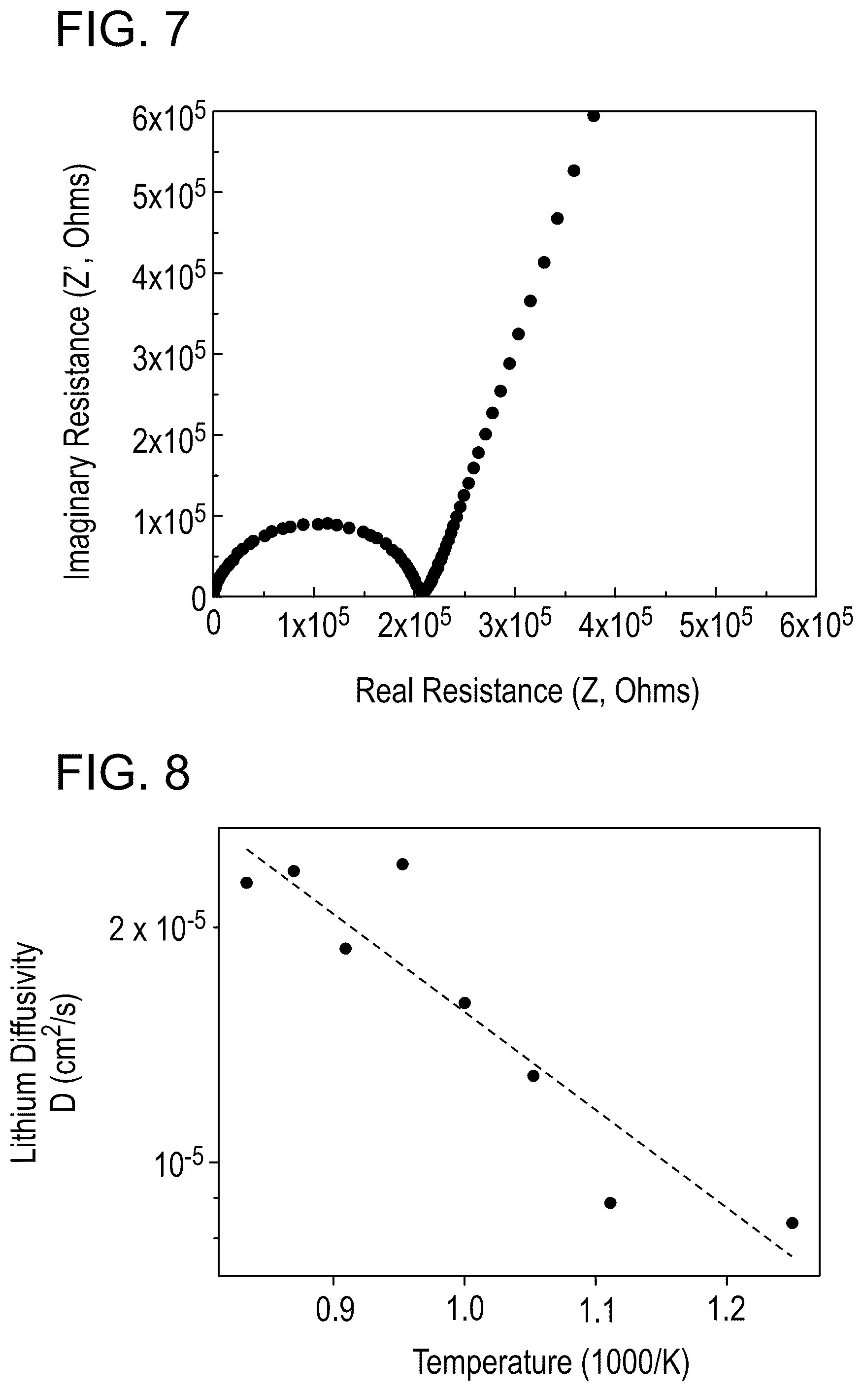 Patent US12126022 Figure 6 – Solid-state lithium-ion conductor and methods of manufacture thereof