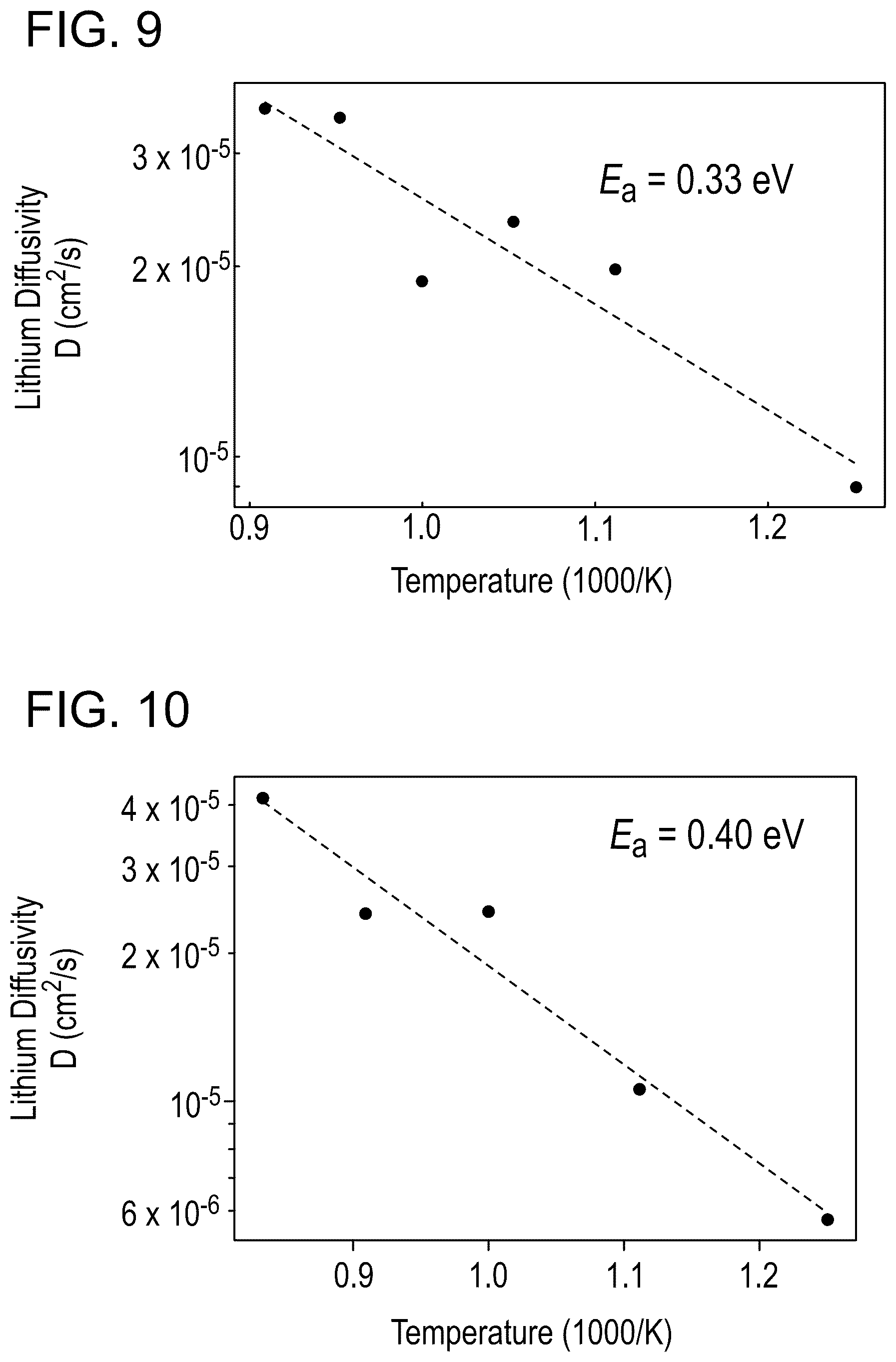 Patent US12126022 Figure 7 – Solid-state lithium-ion conductor and methods of manufacture thereof