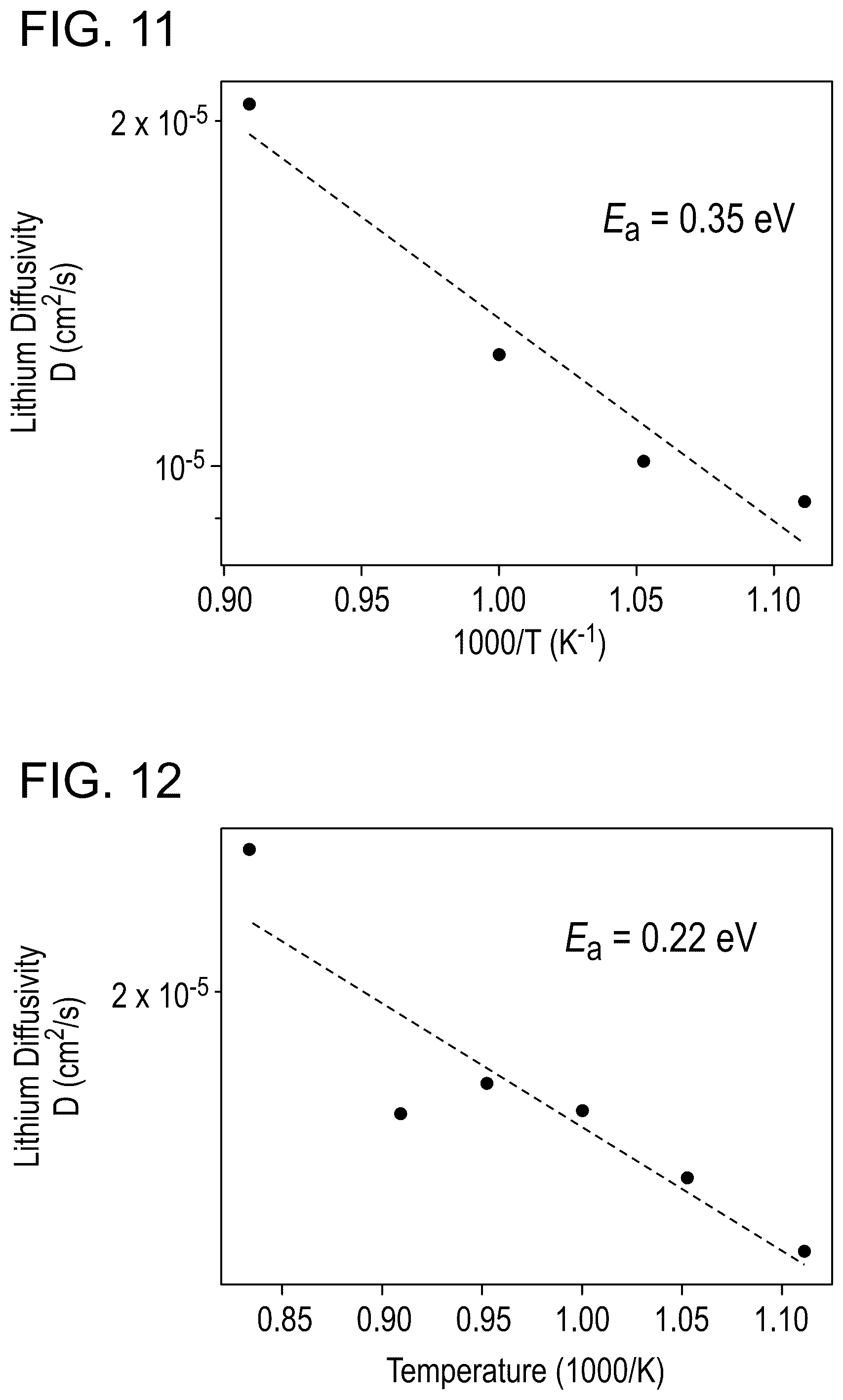 Patent US12126022 Figure 8 – Solid-state lithium-ion conductor and methods of manufacture thereof
