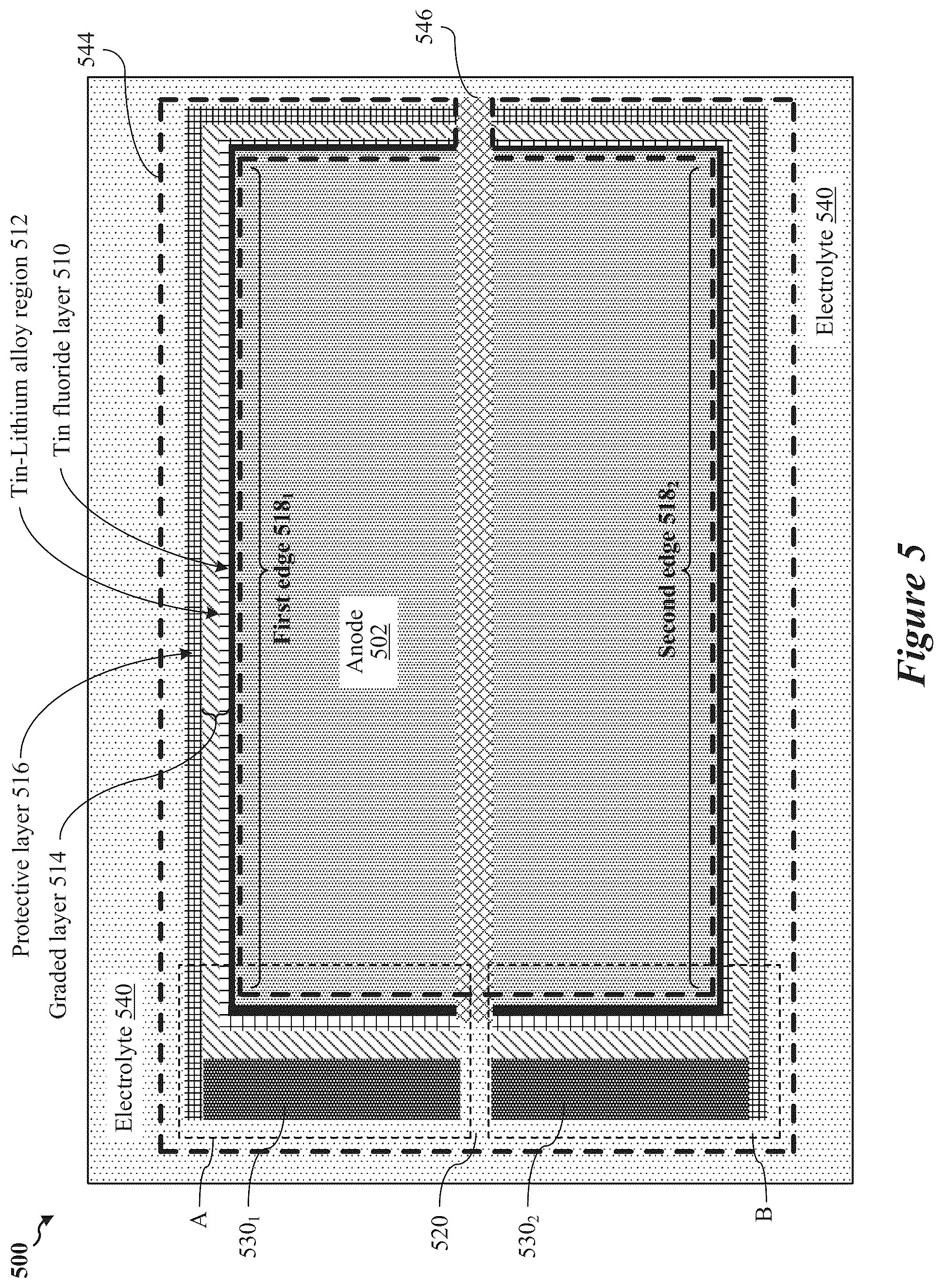 Patent US12126024 Figure 5 – Battery including multiple protective layers