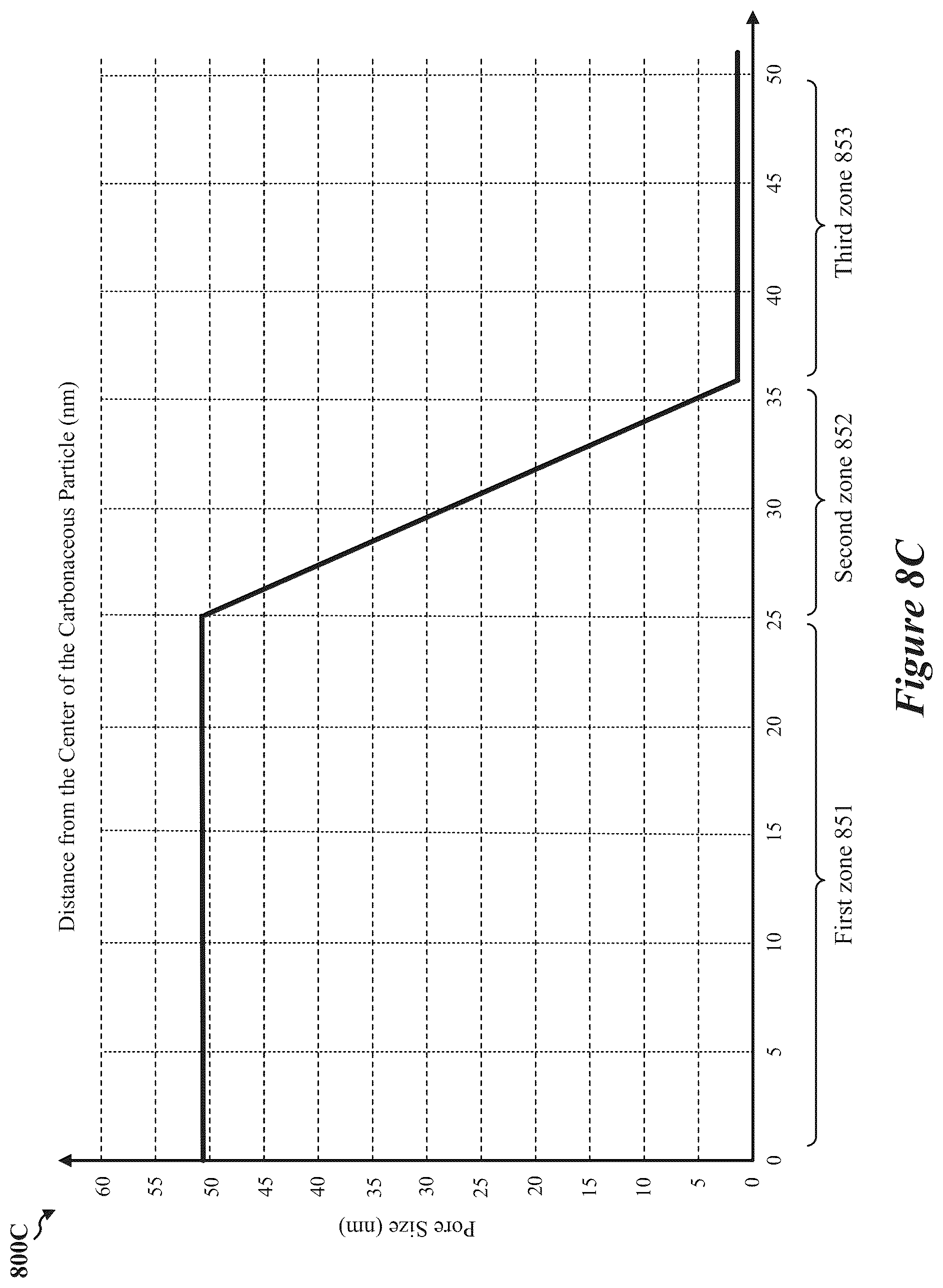 Patent US12126024 Figure 10 – Battery including multiple protective layers