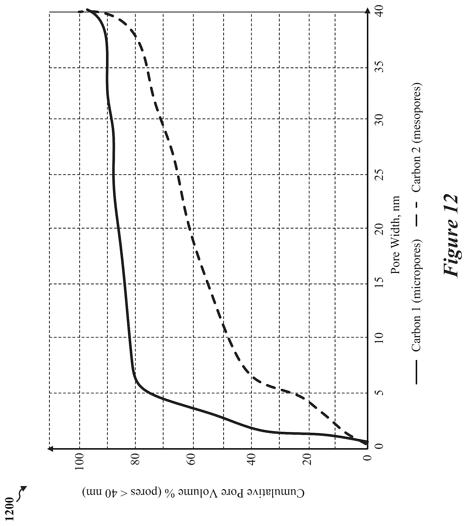Patent US12126024 Figure 15 – Battery including multiple protective layers