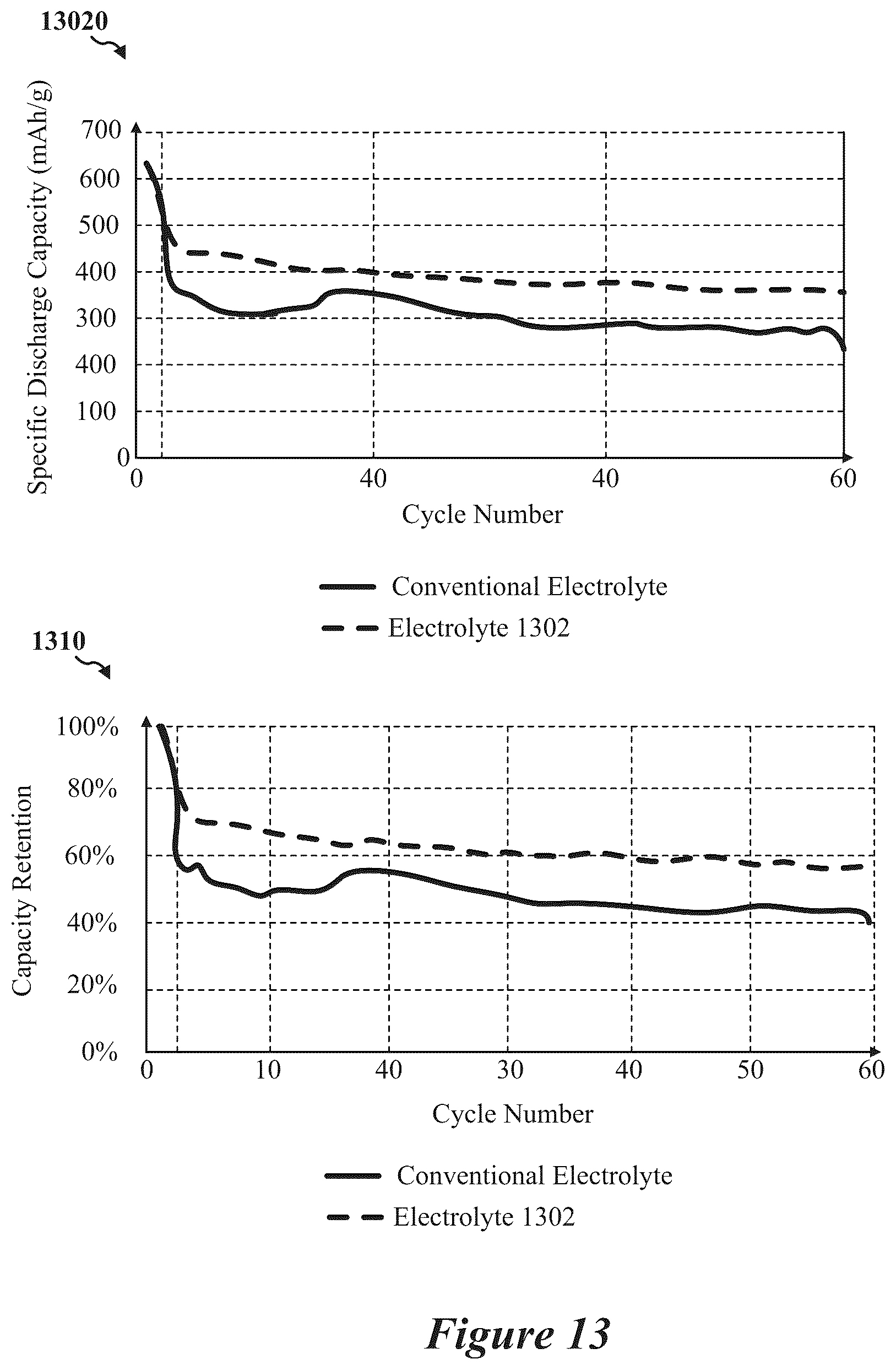 Patent US12126024 Figure 16 – Battery including multiple protective layers