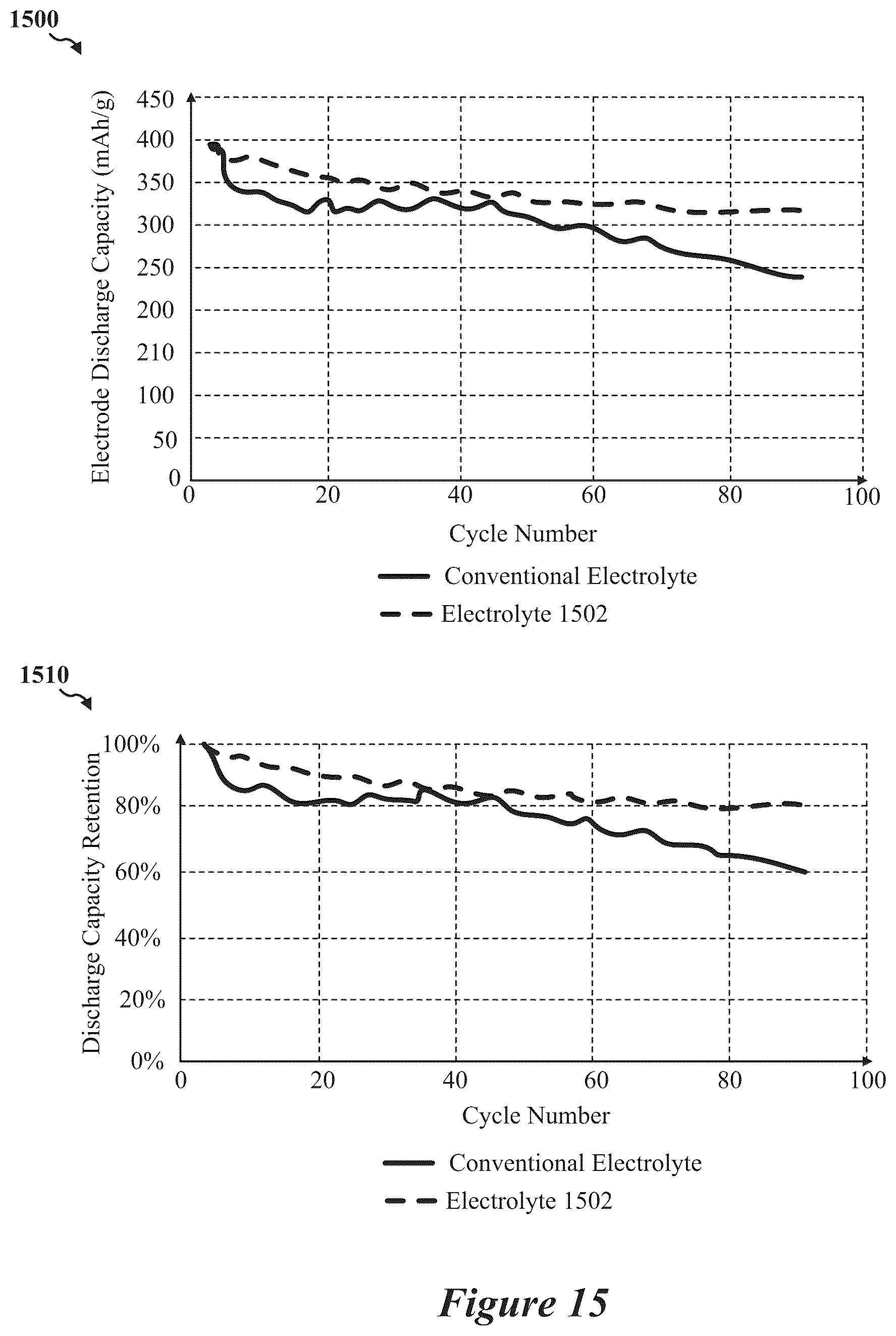 Patent US12126024 Figure 18 – Battery including multiple protective layers