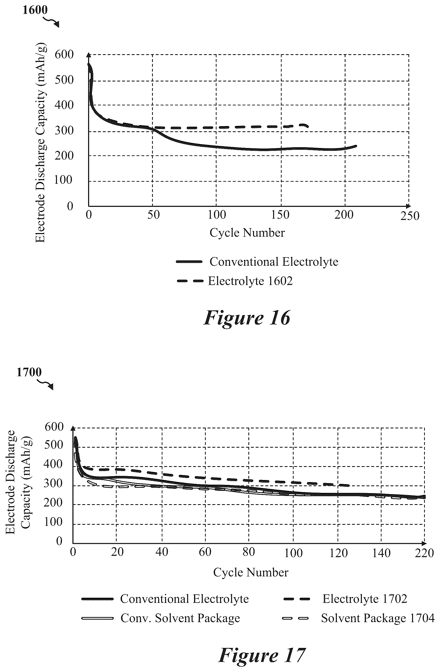 Patent US12126024 Figure 19 – Battery including multiple protective layers